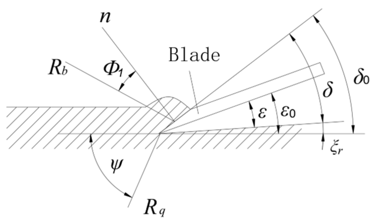 Agriculture 14 00801 g004