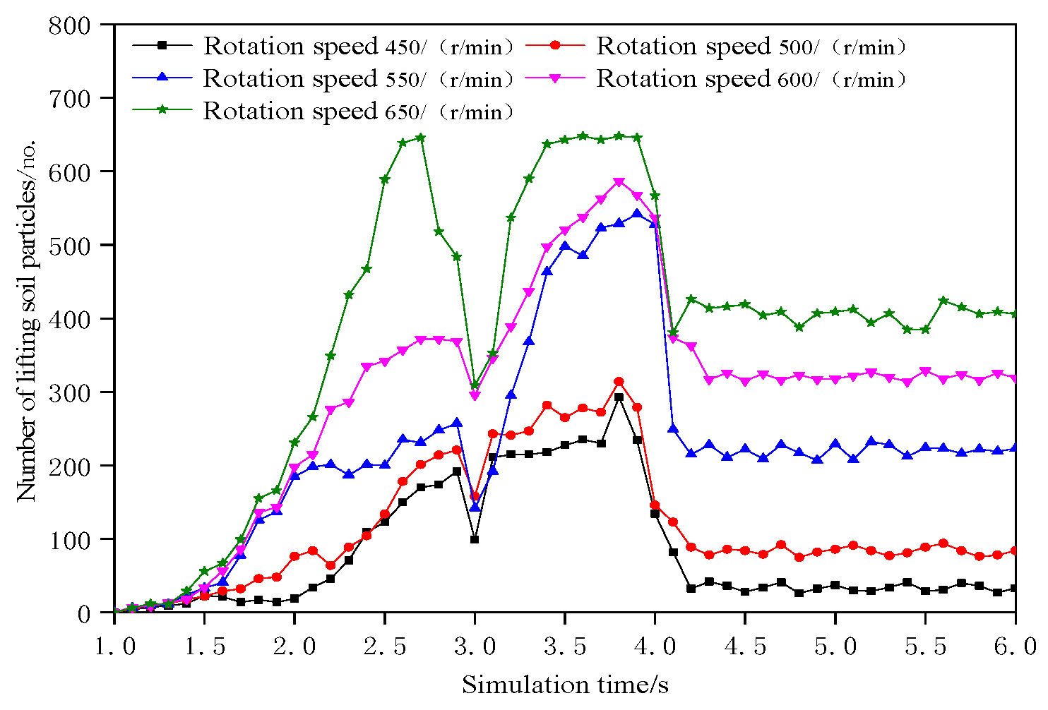 Agriculture 14 00801 g008