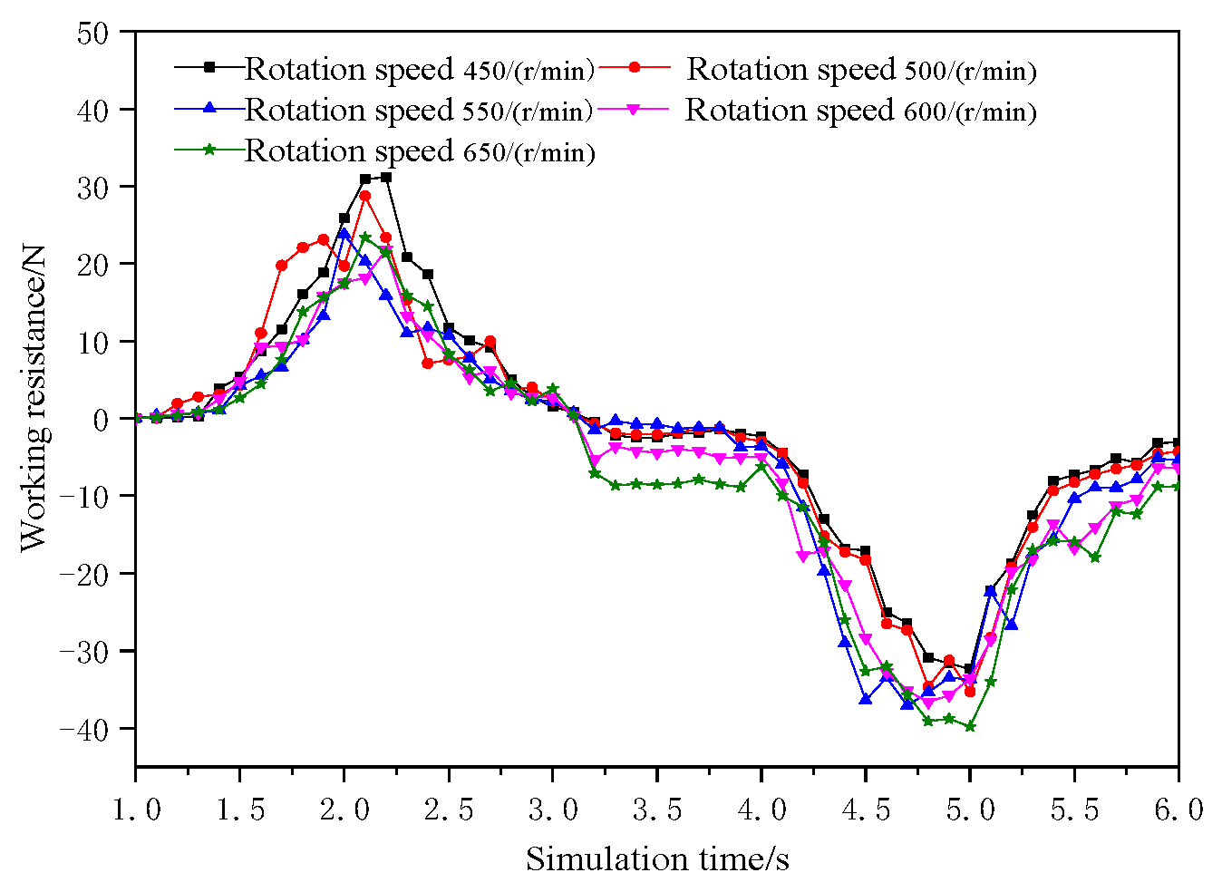 Agriculture 14 00801 g009