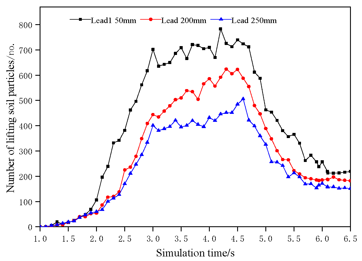 Agriculture 14 00801 g010