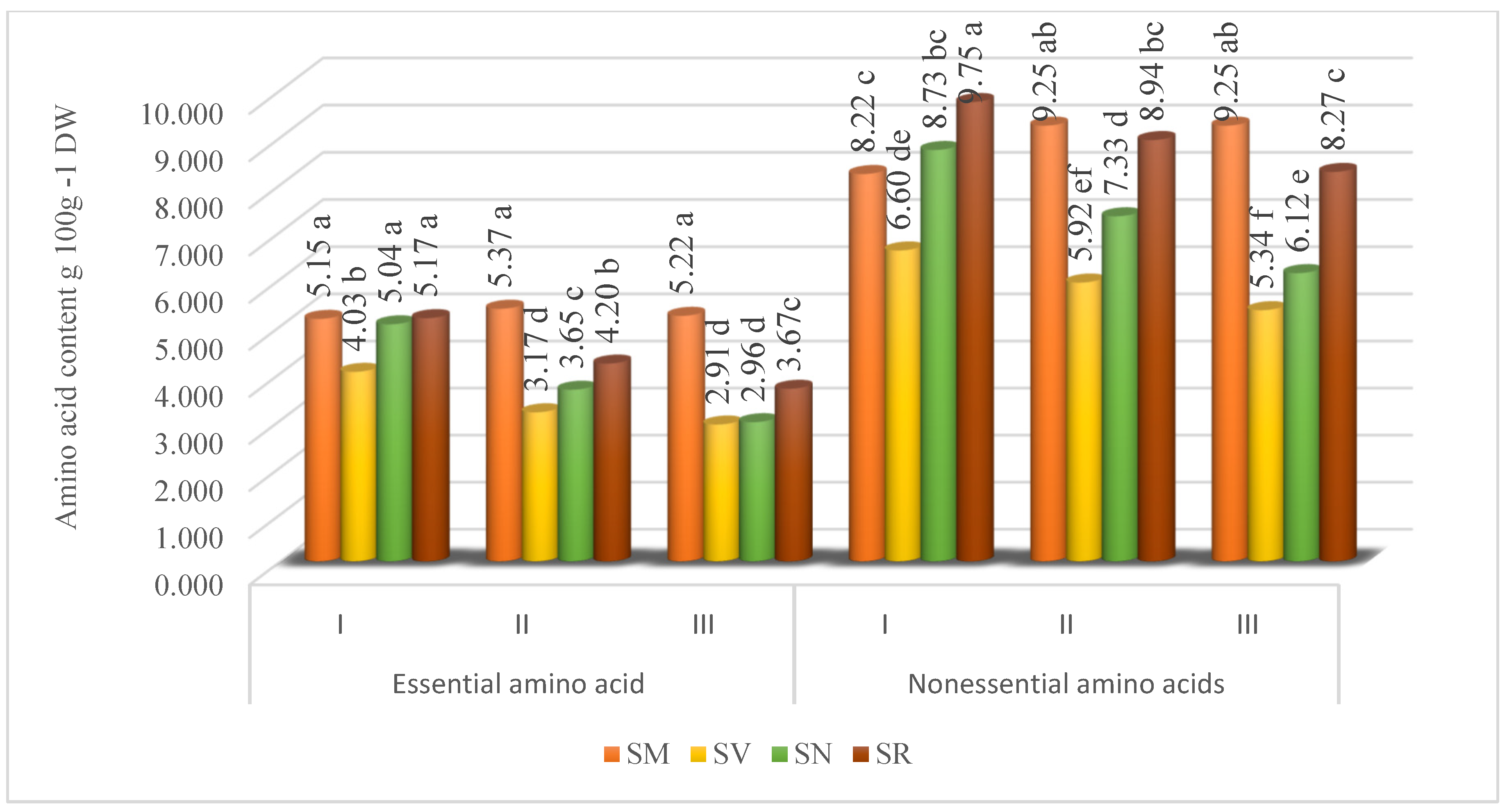 Agriculture 14 00802 g002