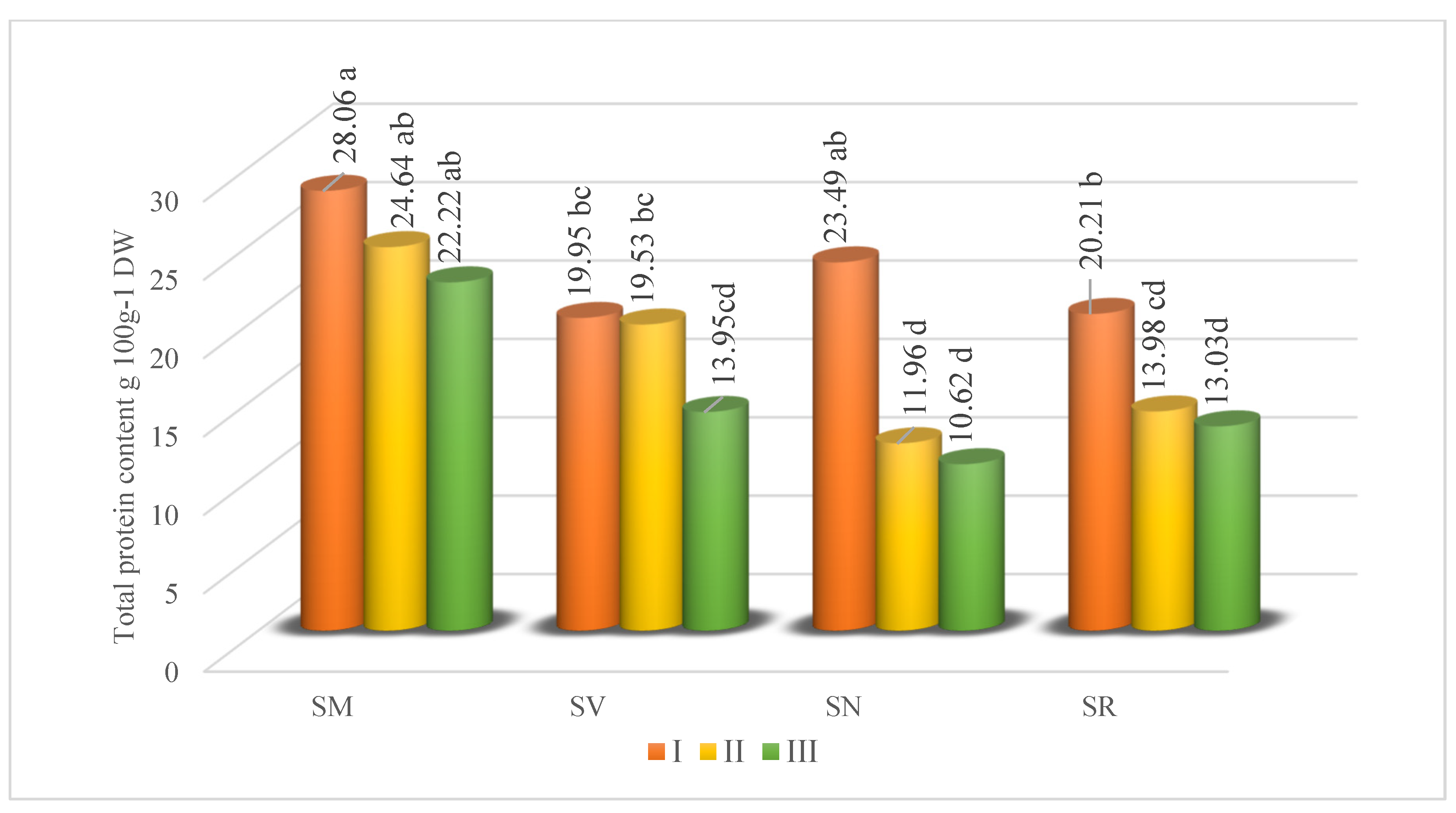 Agriculture 14 00802 g003