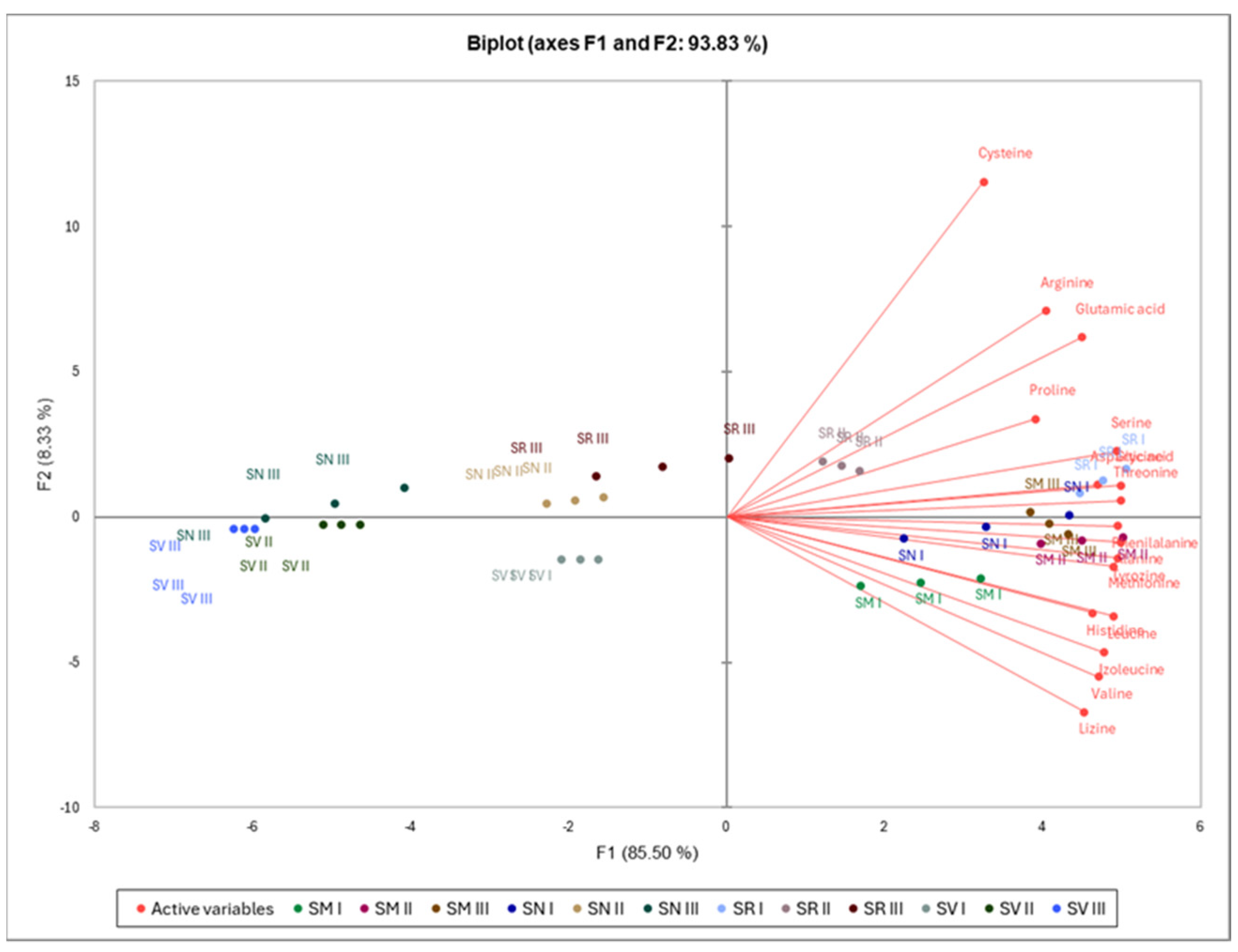 Agriculture 14 00802 g004