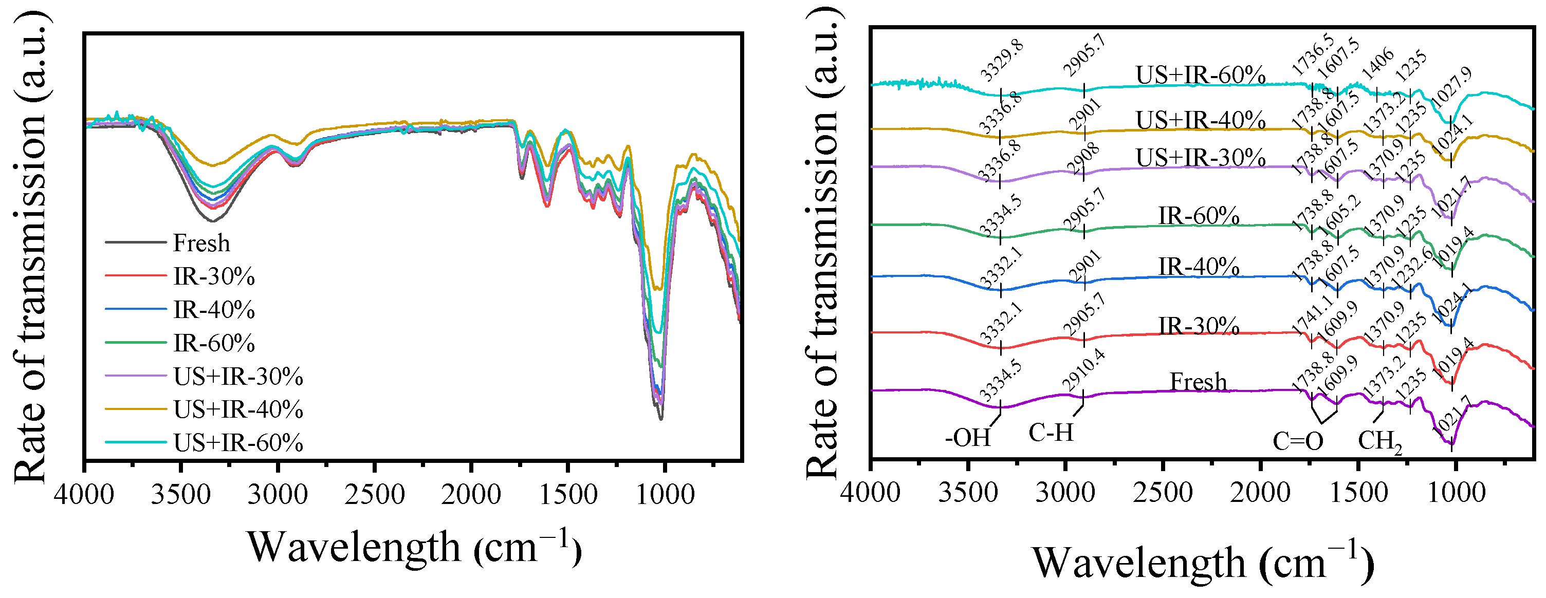 Agriculture 14 00803 g002