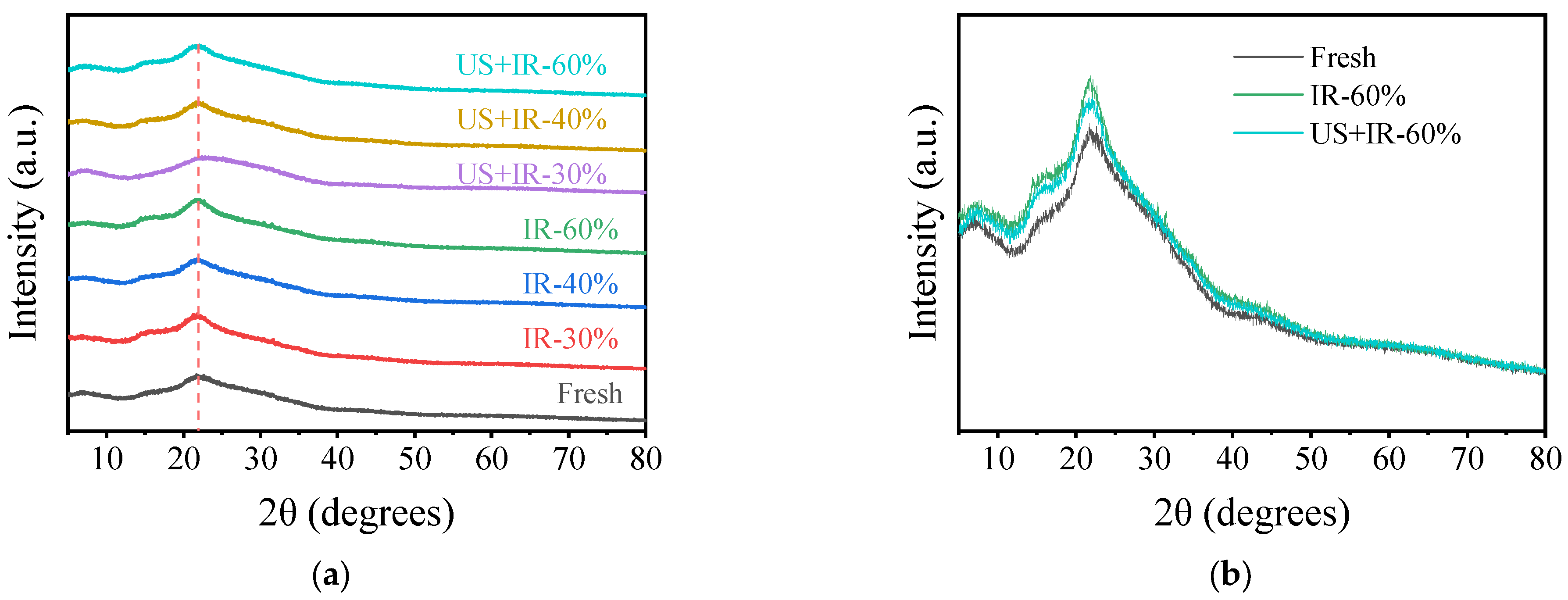 Agriculture 14 00803 g004