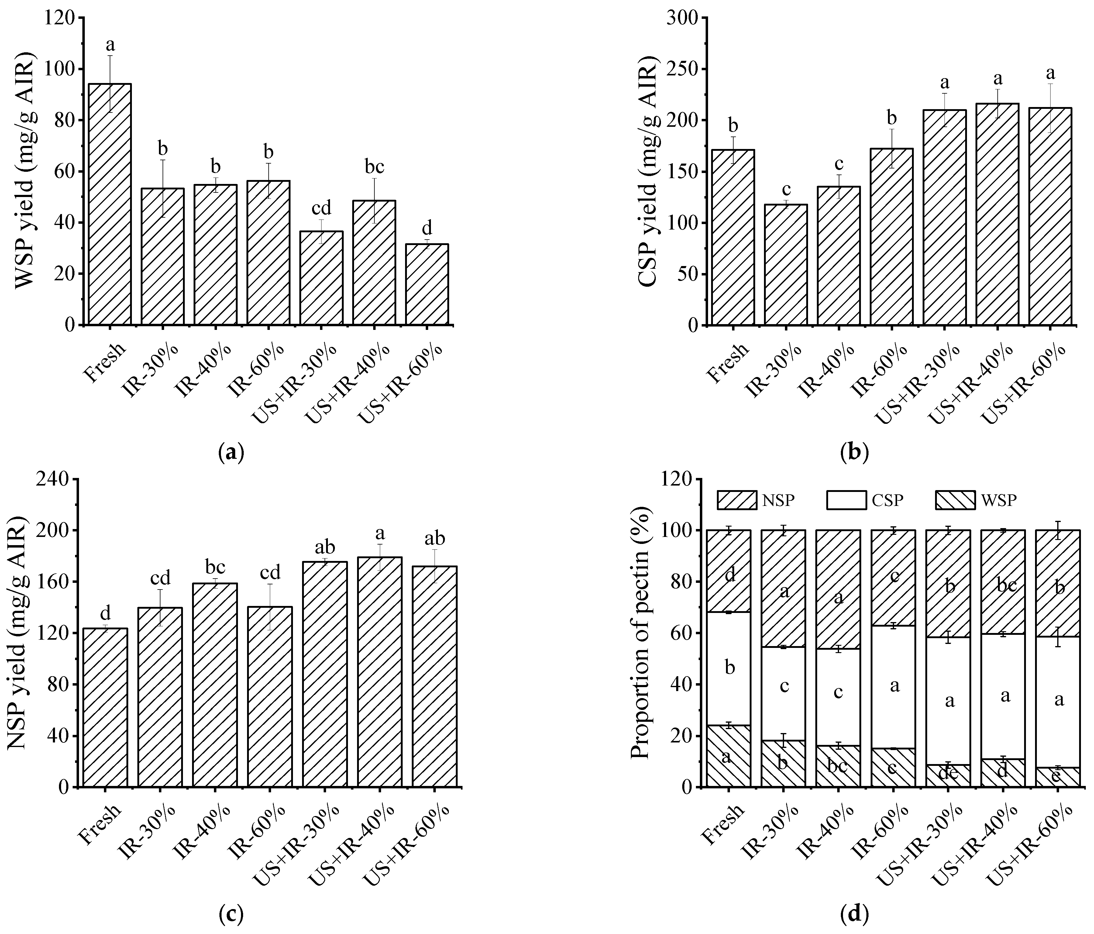 Agriculture 14 00803 g006