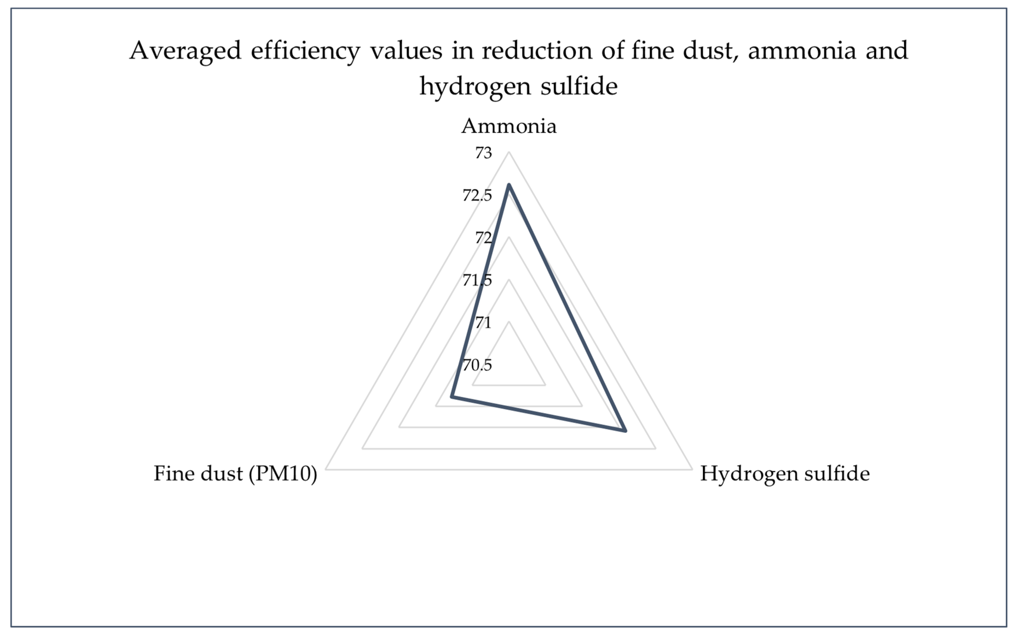 Agriculture 14 00806 g004