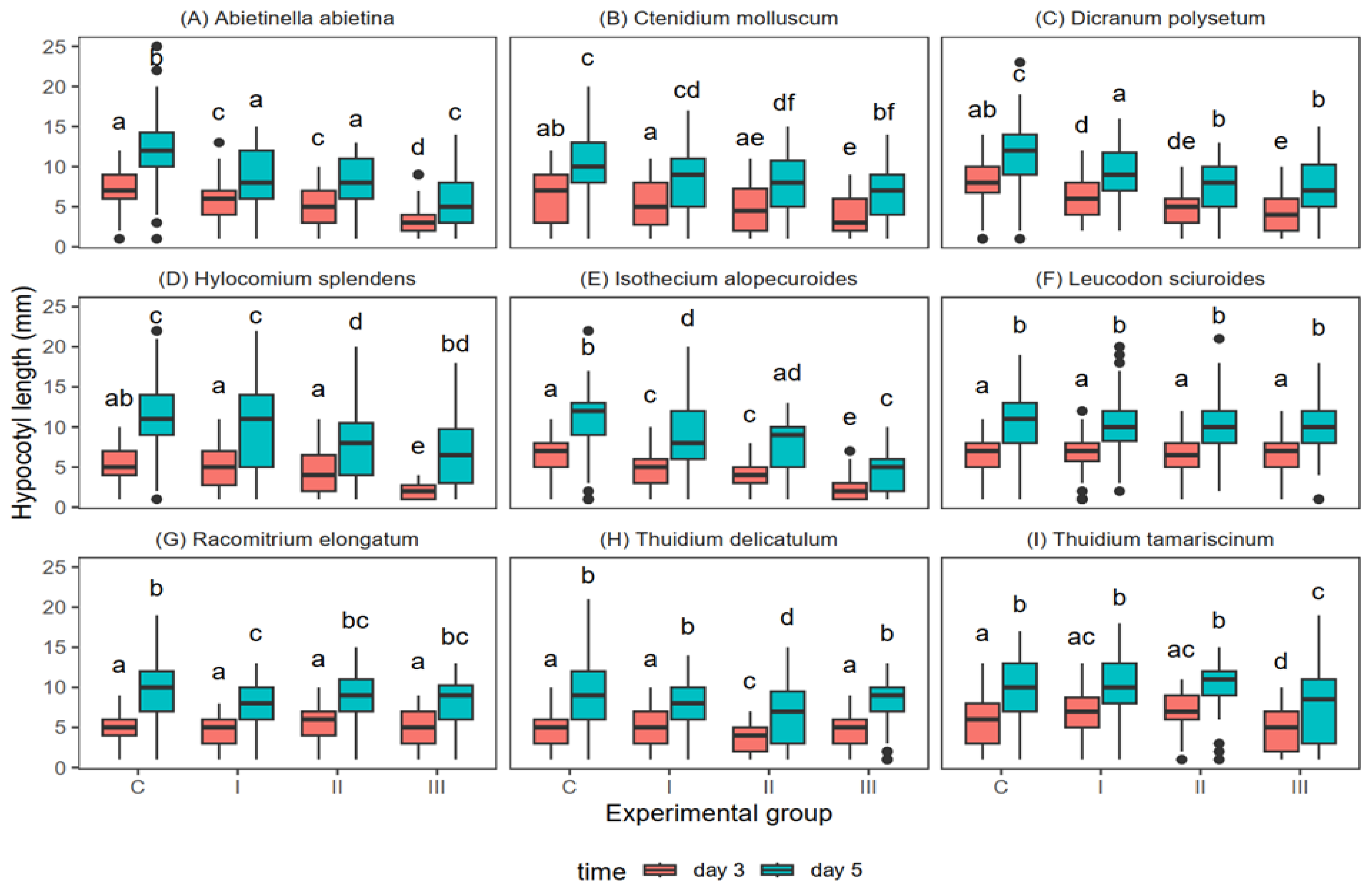Agriculture 14 00812 g003