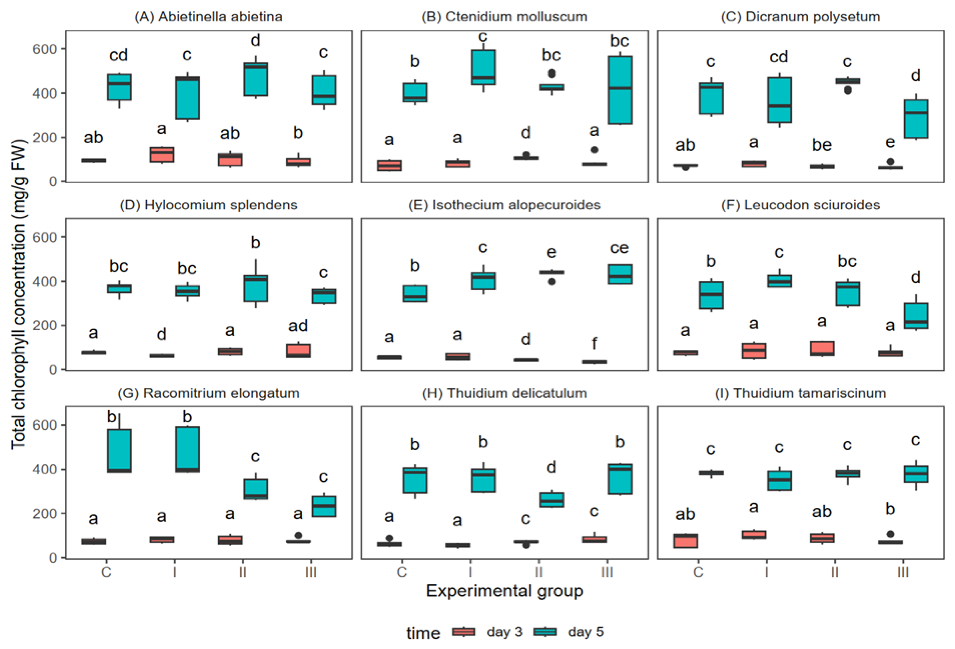 Agriculture 14 00812 g004