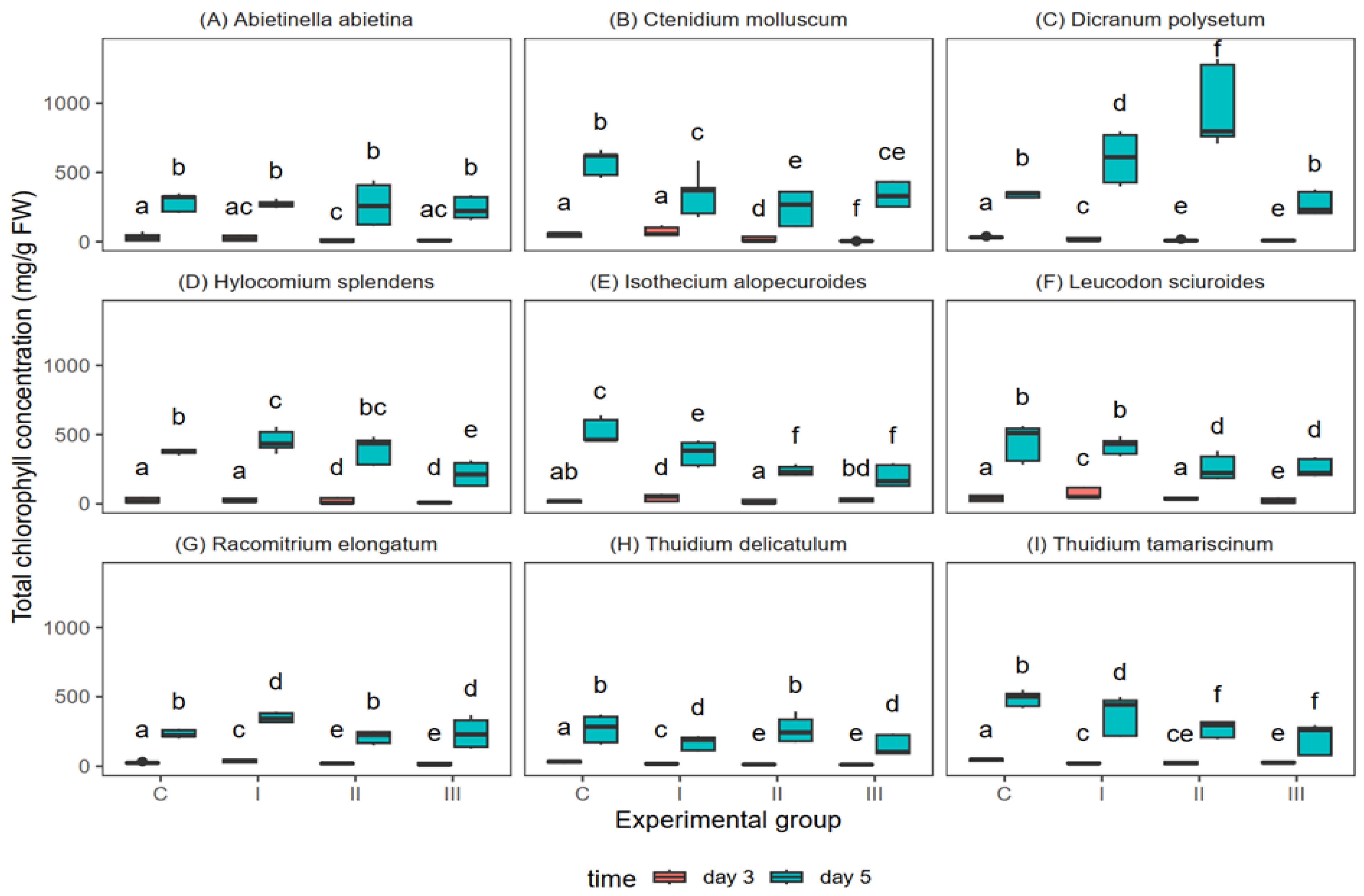 Agriculture 14 00812 g006