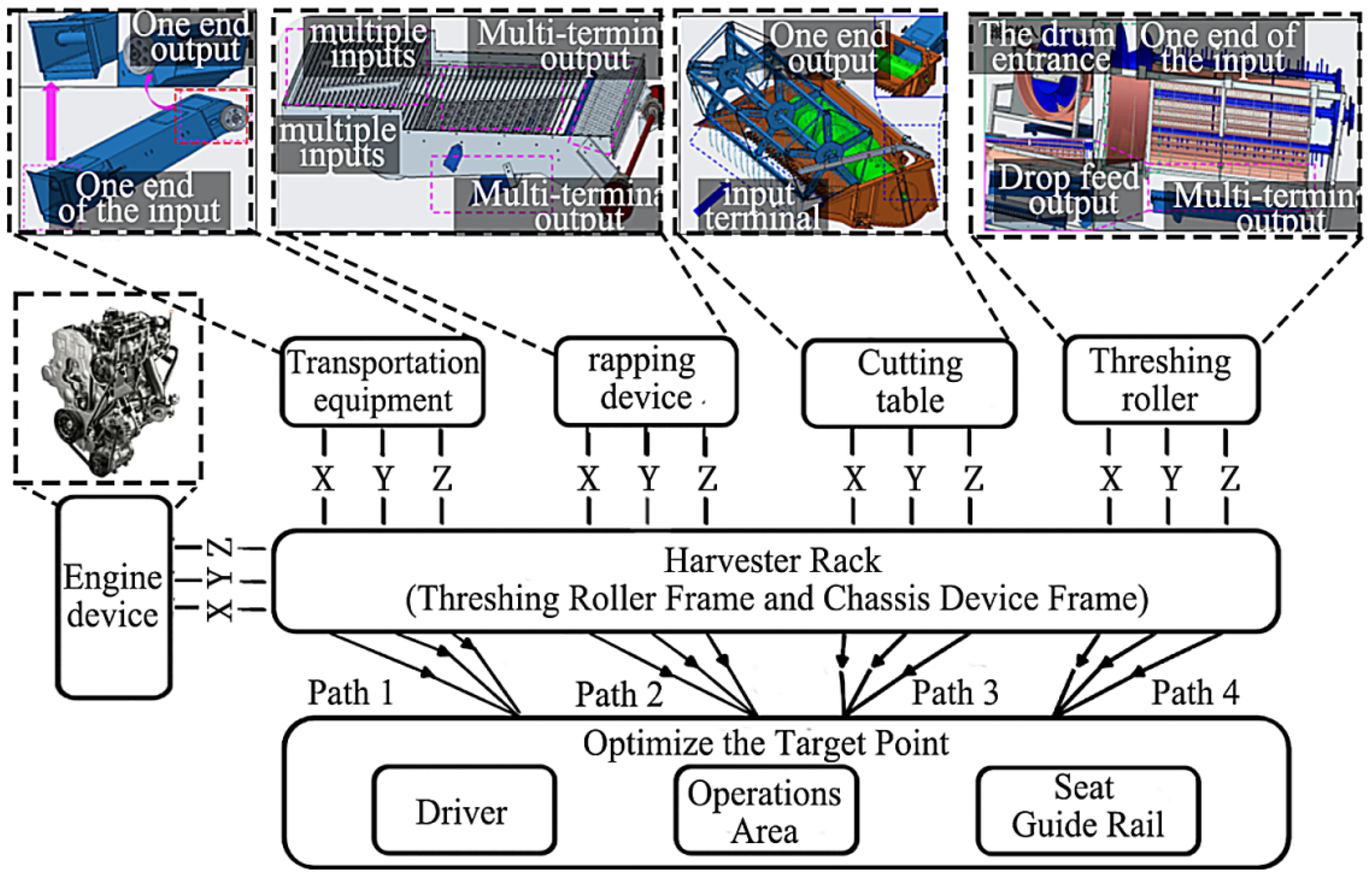 Agriculture 14 00815 g004