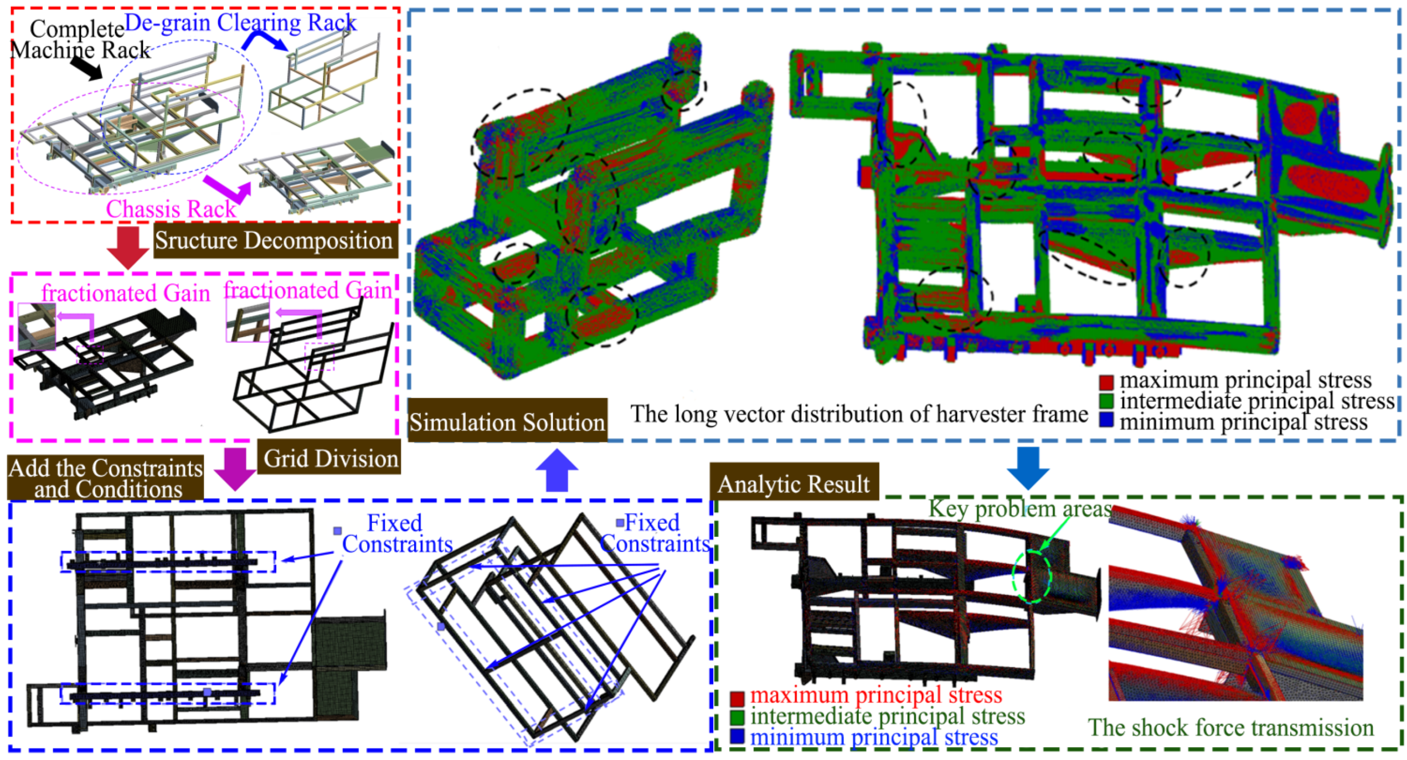 Agriculture 14 00815 g007