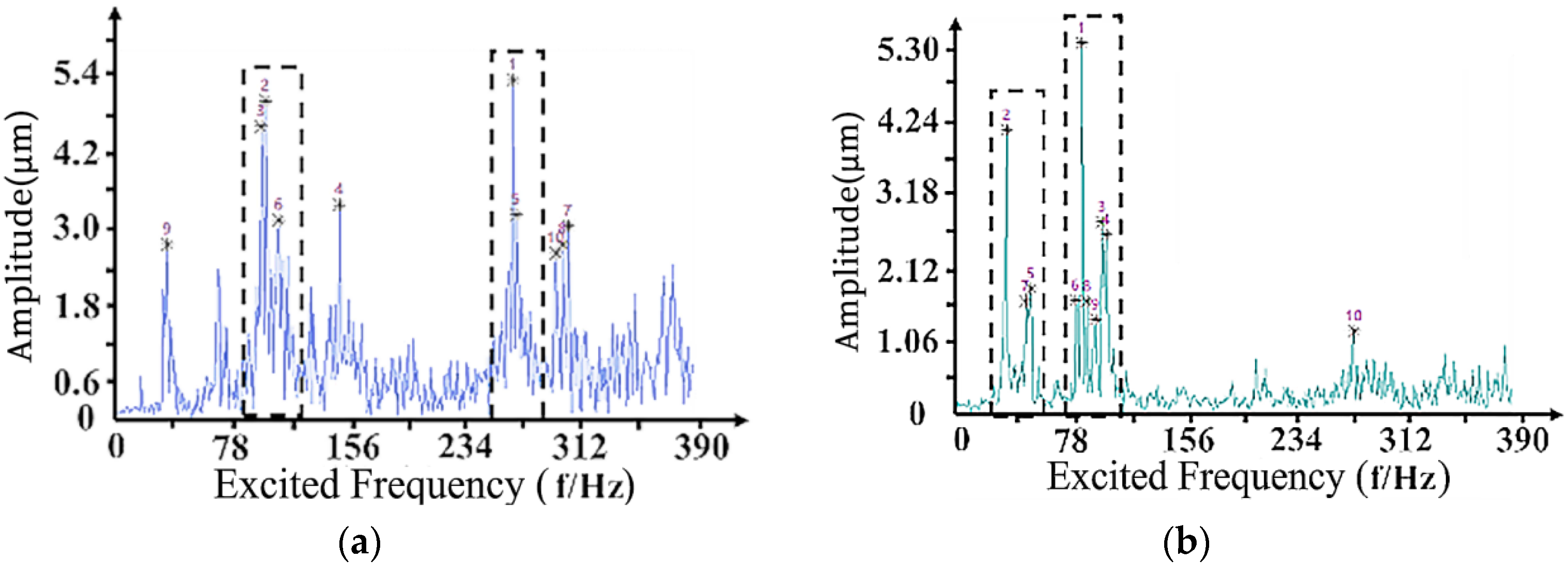 Agriculture 14 00815 g019a