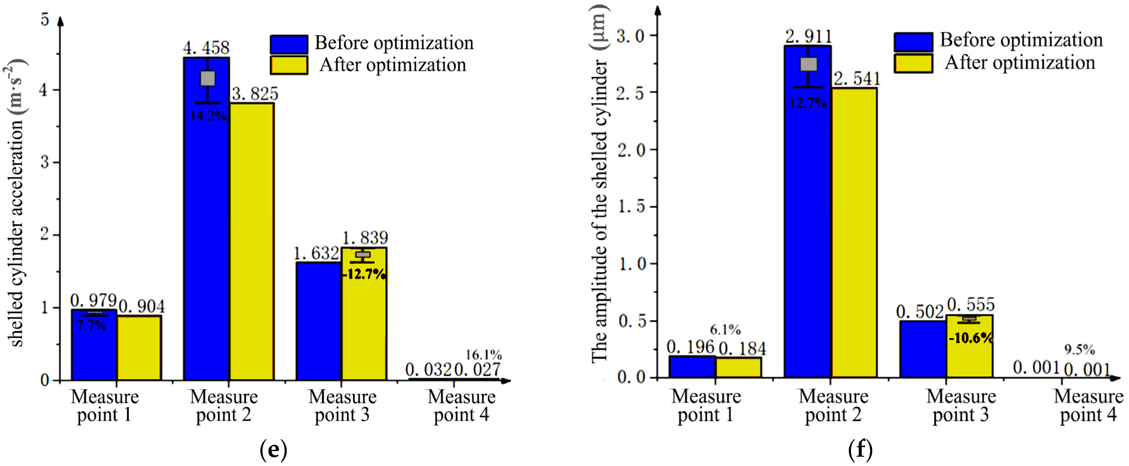 Agriculture 14 00815 g021b