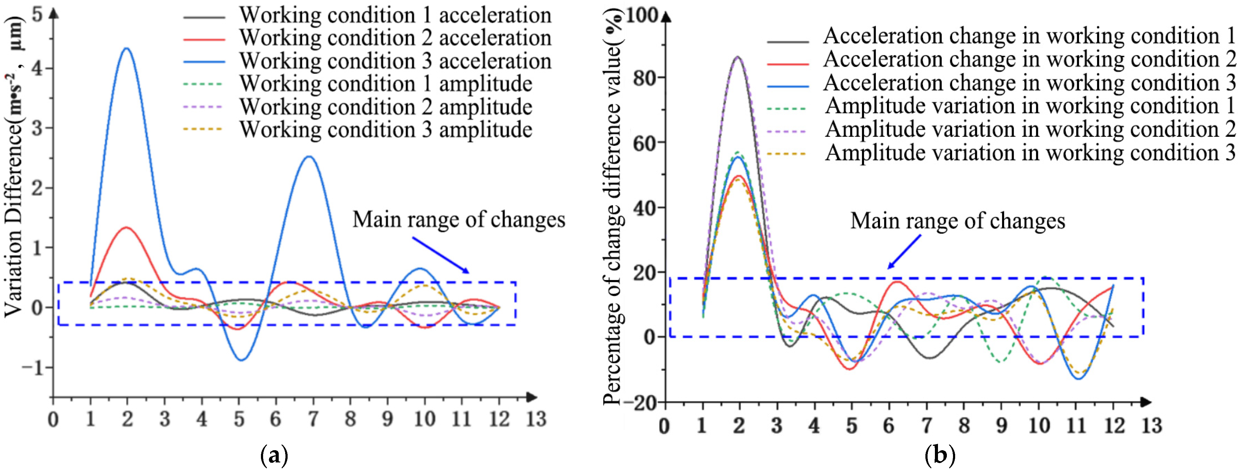 Agriculture 14 00815 g022