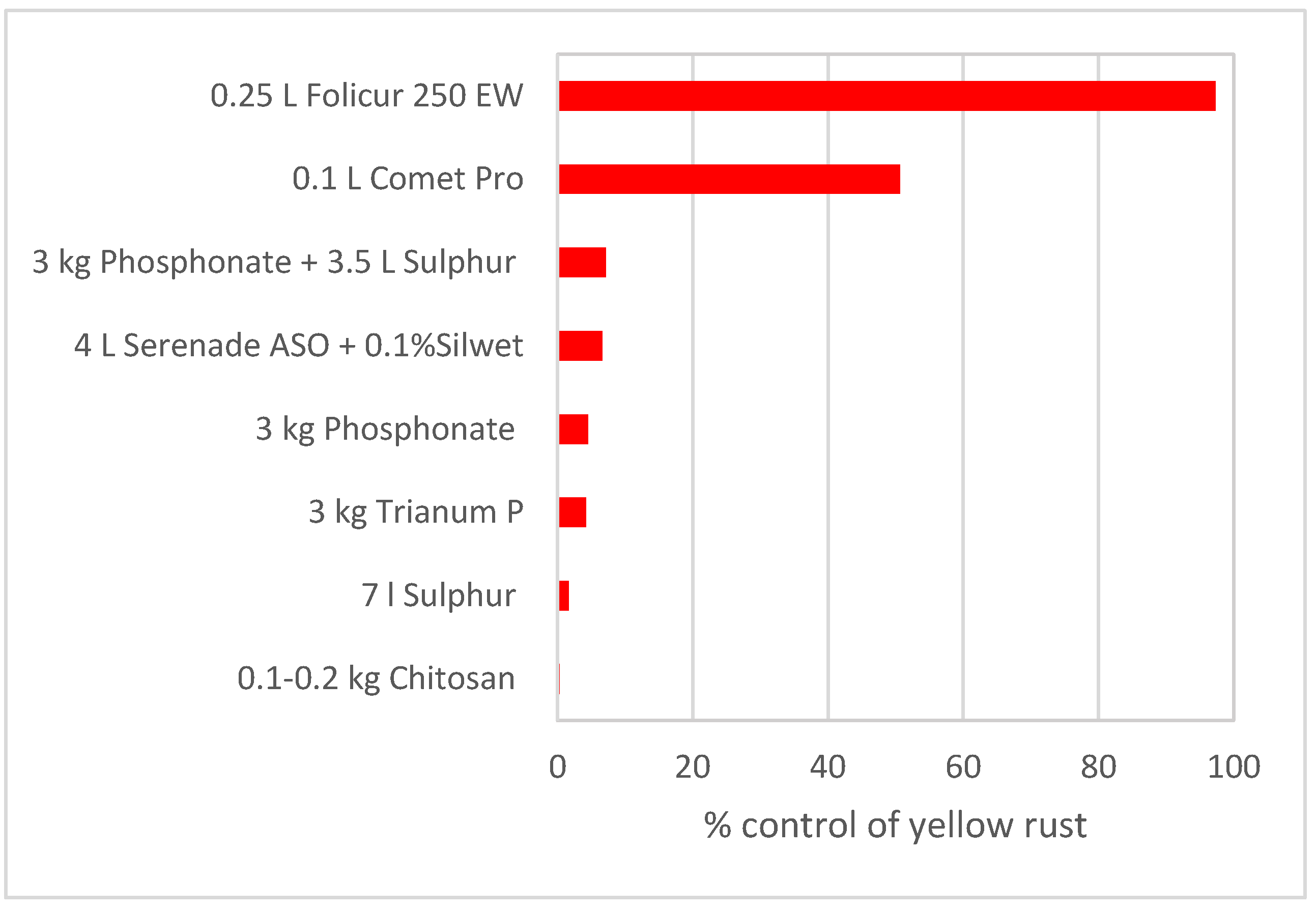 Agriculture 14 00821 g002a
