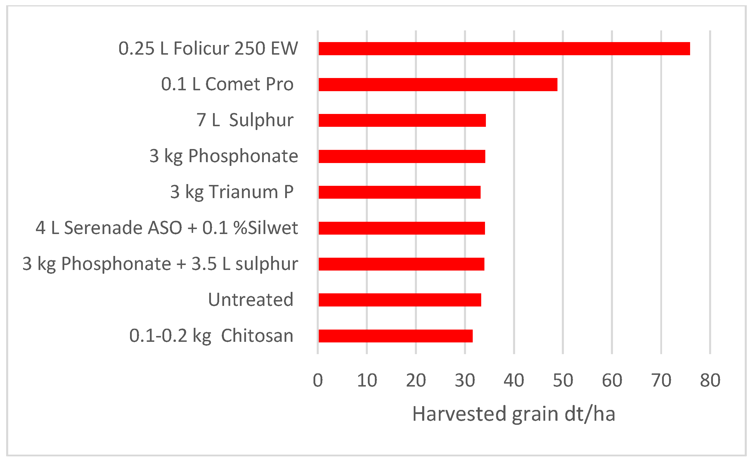 Agriculture 14 00821 g002b