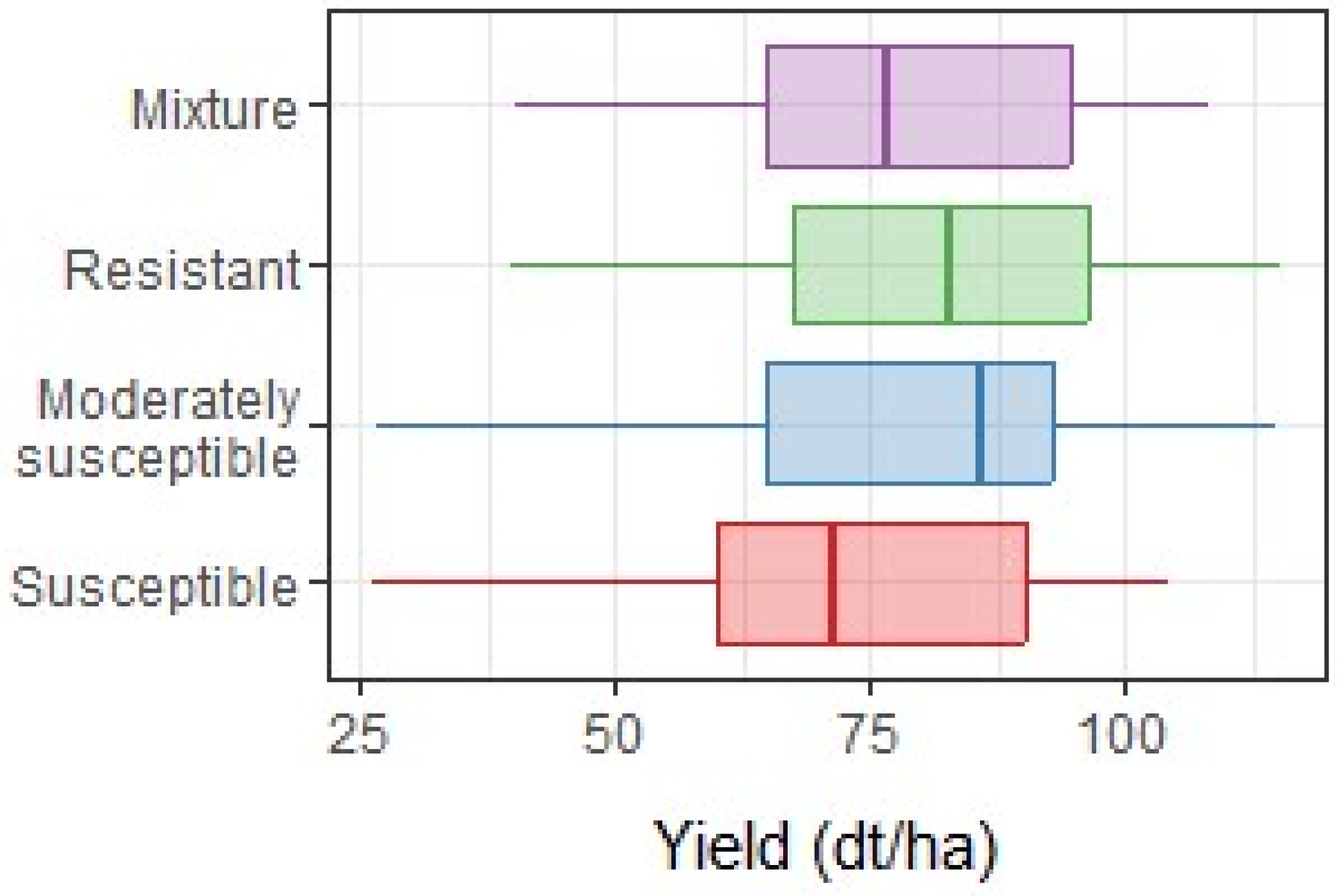 Agriculture 14 00821 g004