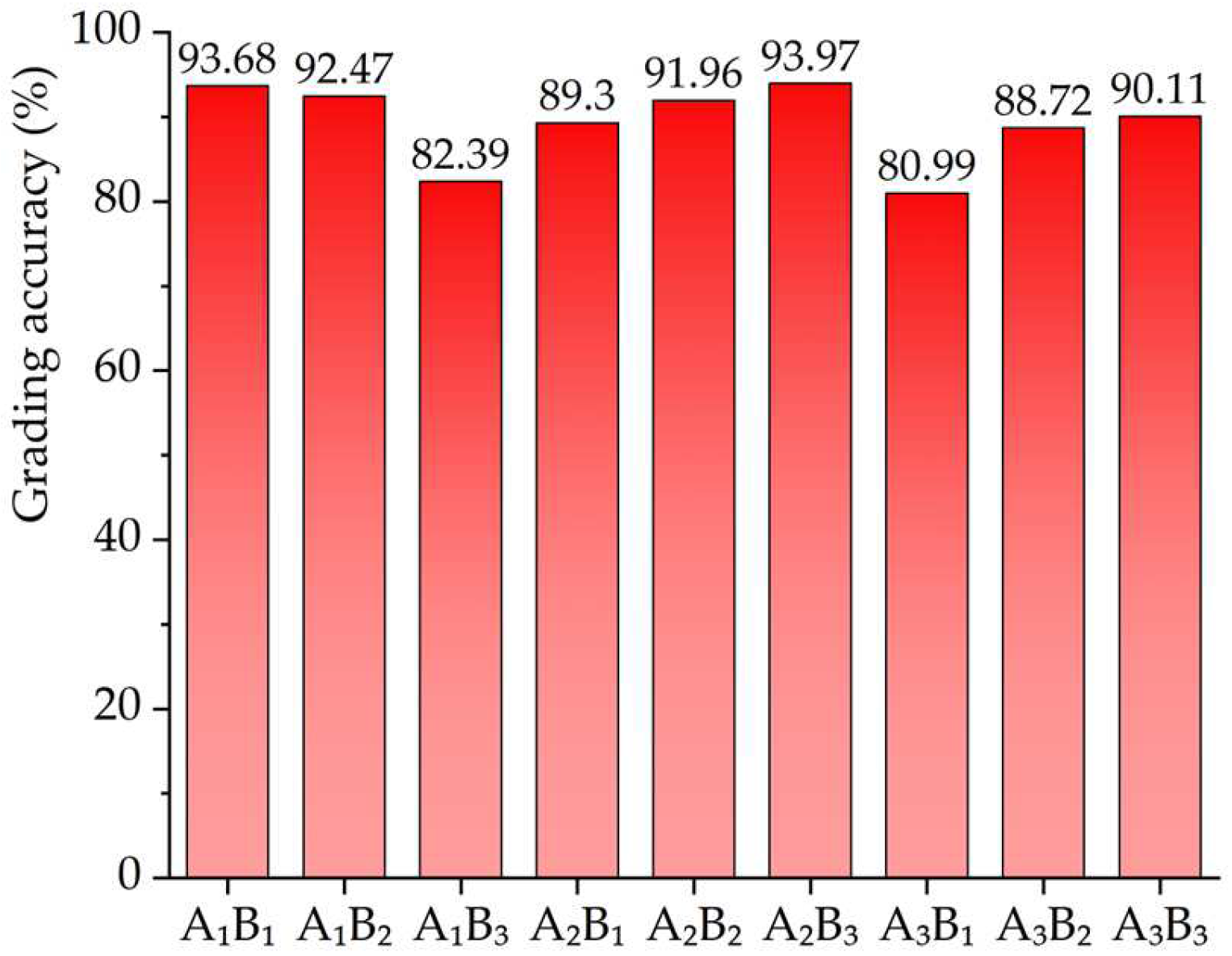 Agriculture 14 00822 g010