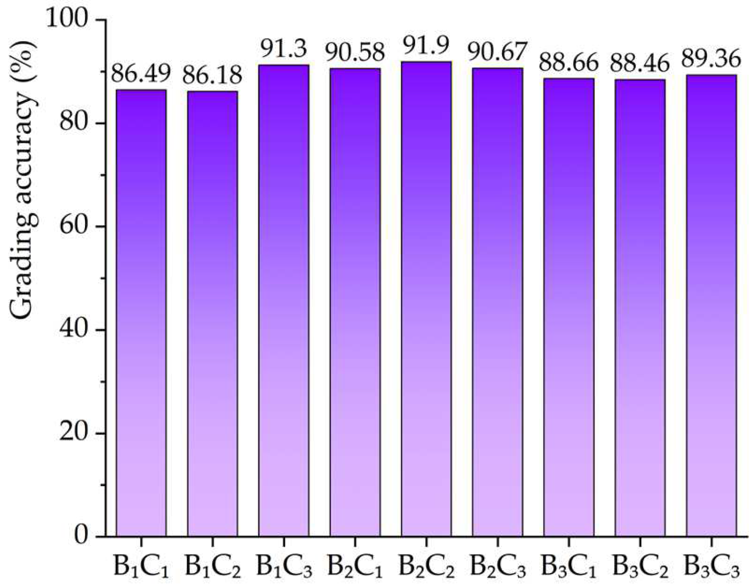 Agriculture 14 00822 g011