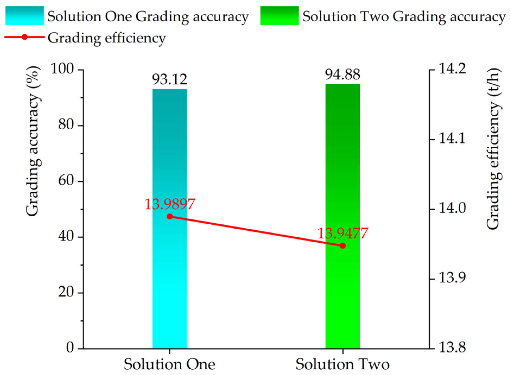 Agriculture 14 00822 g014