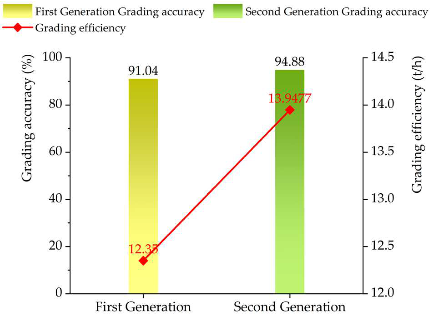 Agriculture 14 00822 g015