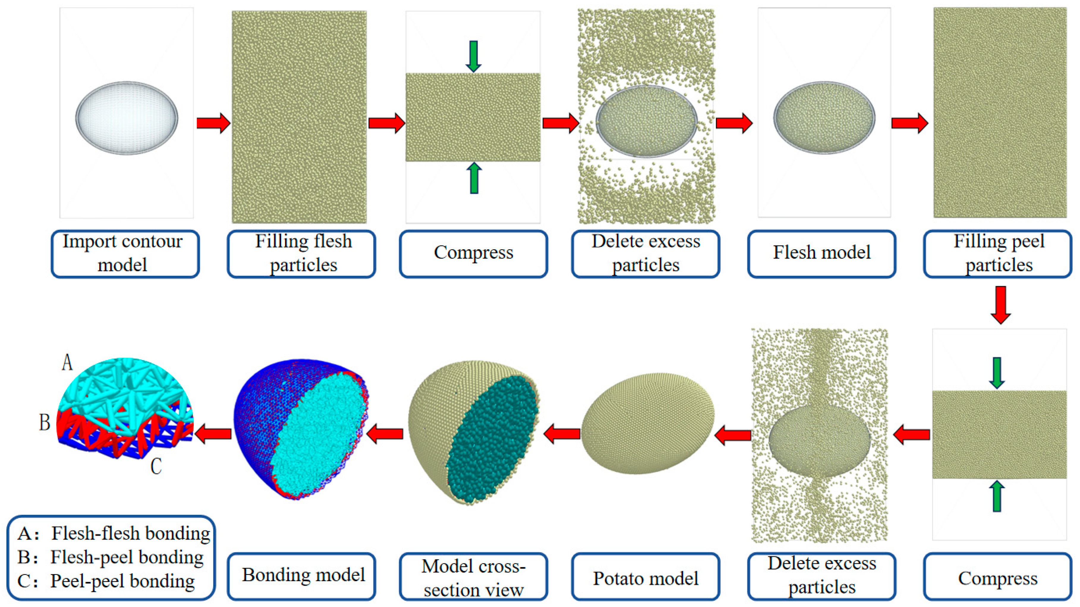Agriculture 14 00826 g010