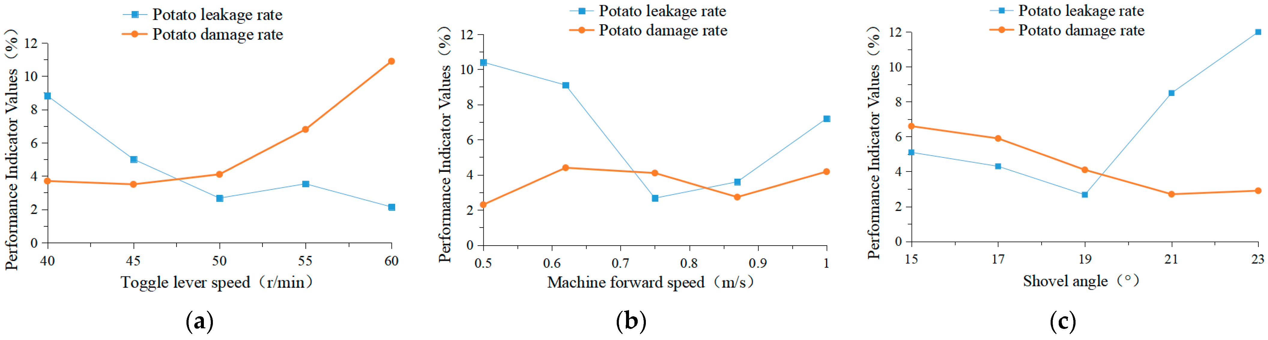 Agriculture 14 00826 g014