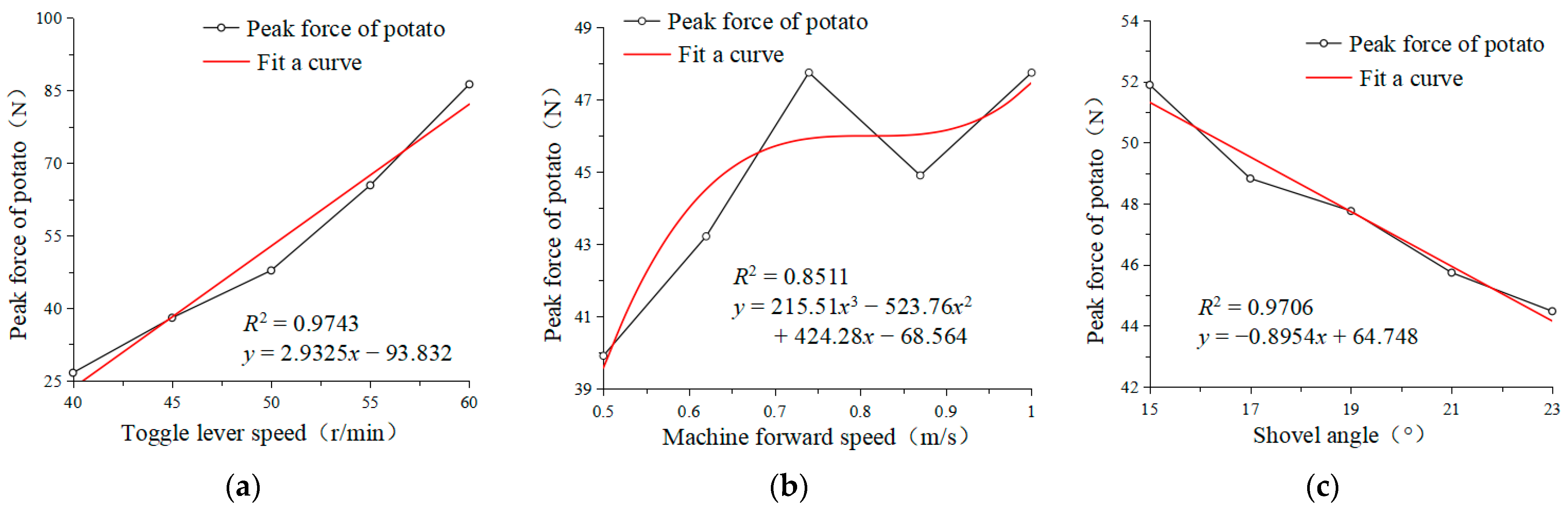 Agriculture 14 00826 g017
