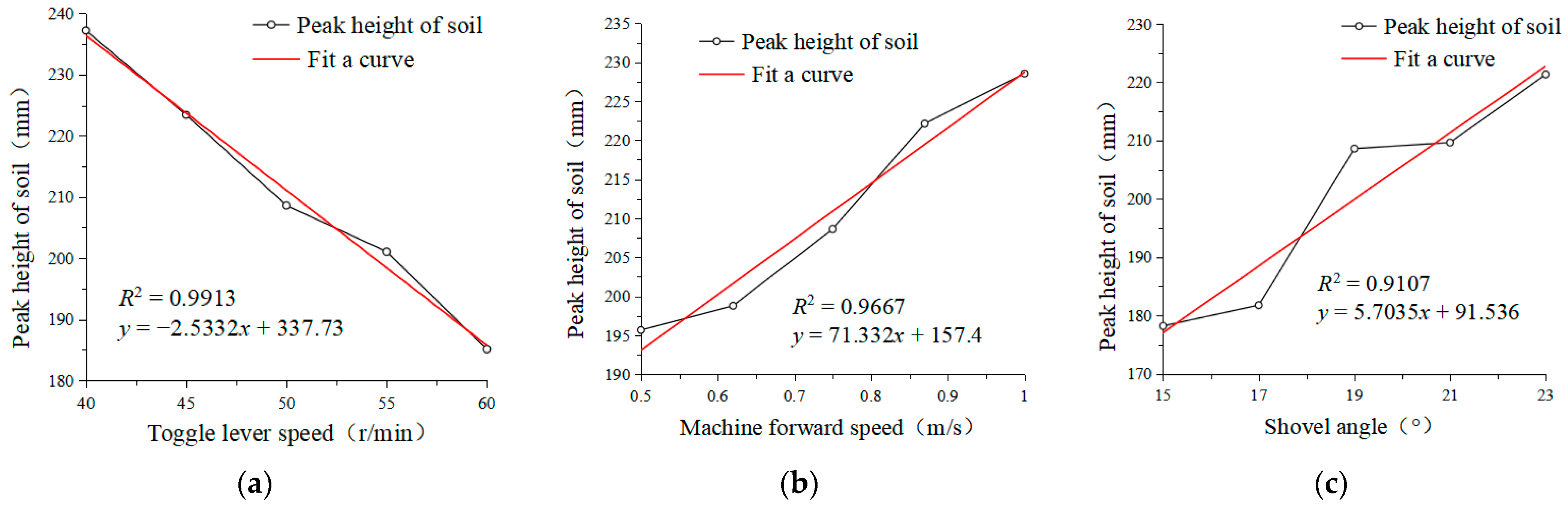 Agriculture 14 00826 g018