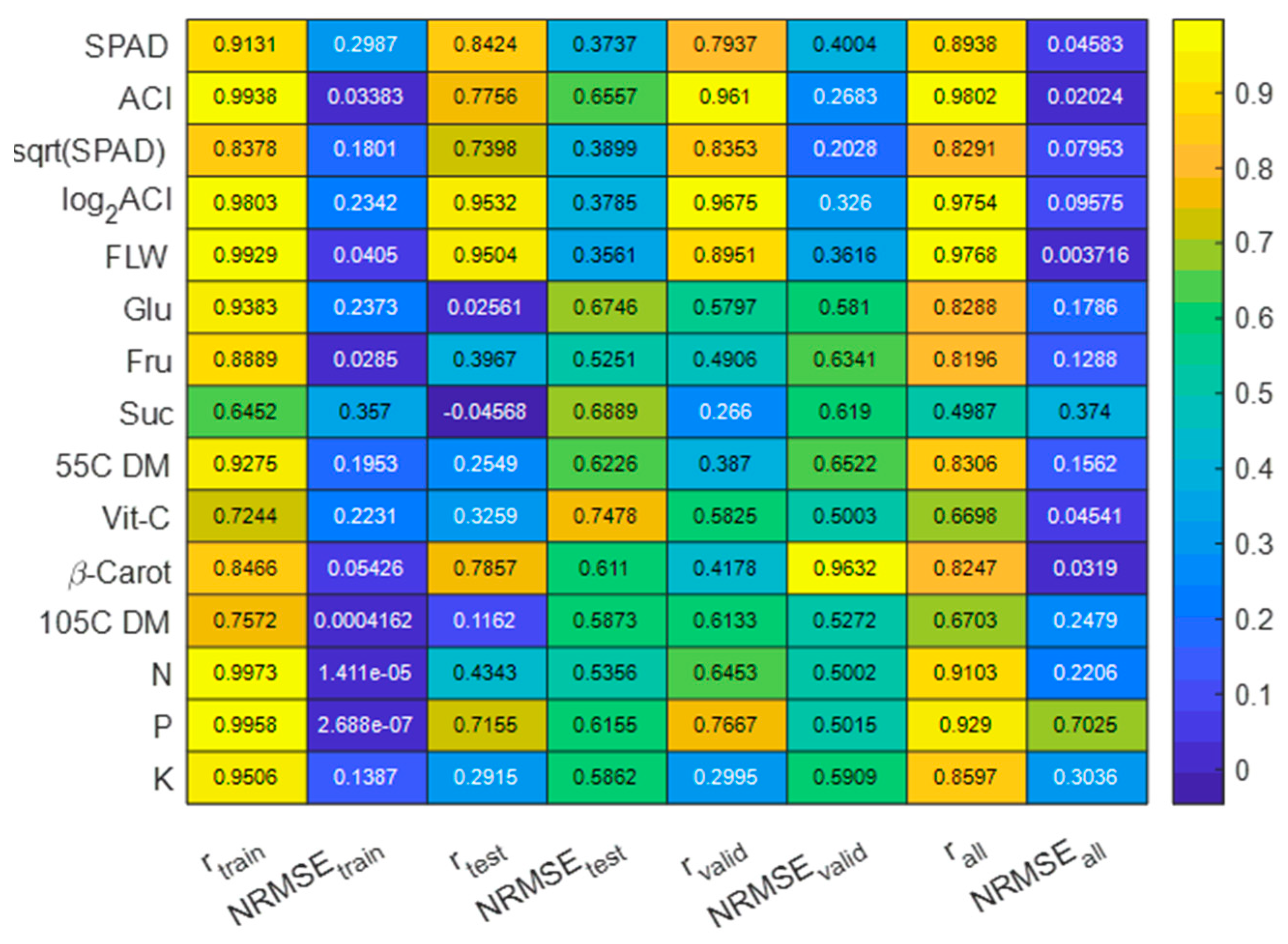 Agriculture 14 00834 g008