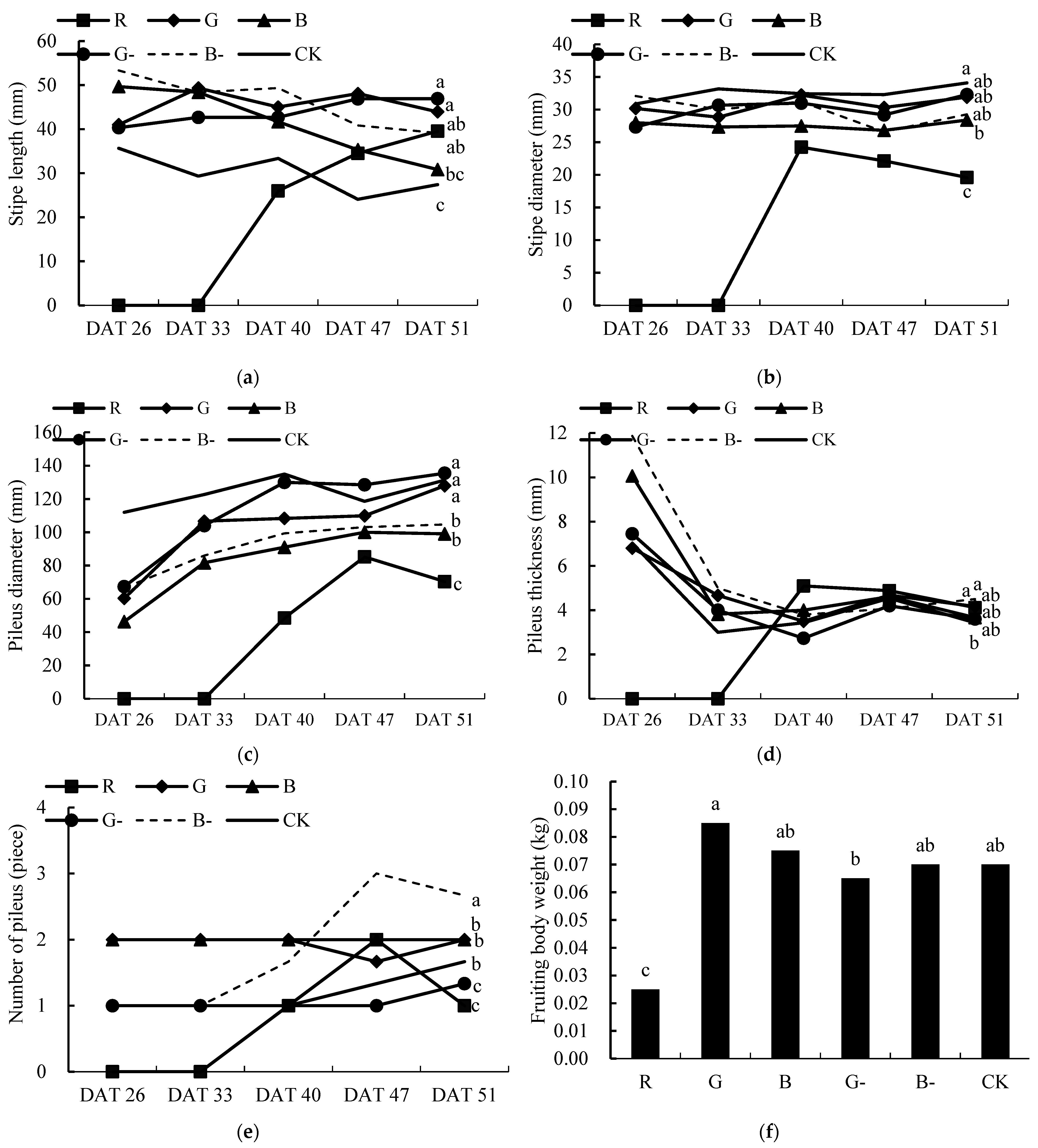 Agriculture 14 00835 g003