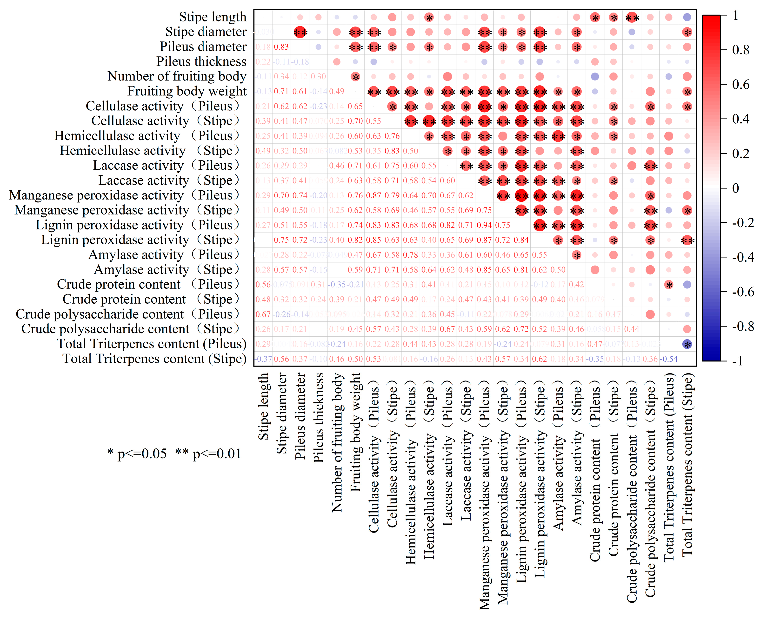 Agriculture 14 00835 g007