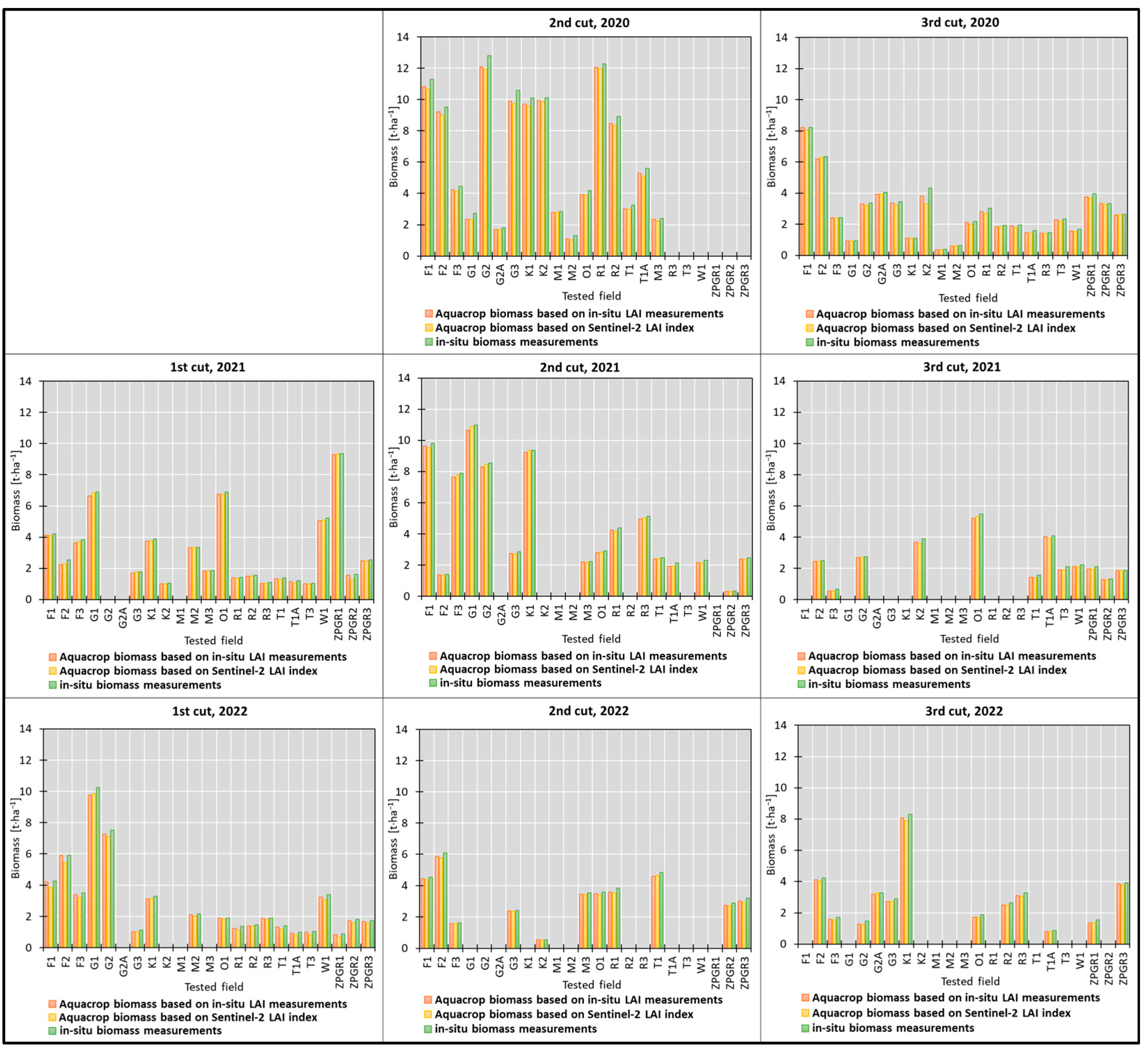 Agriculture 14 00837 g003