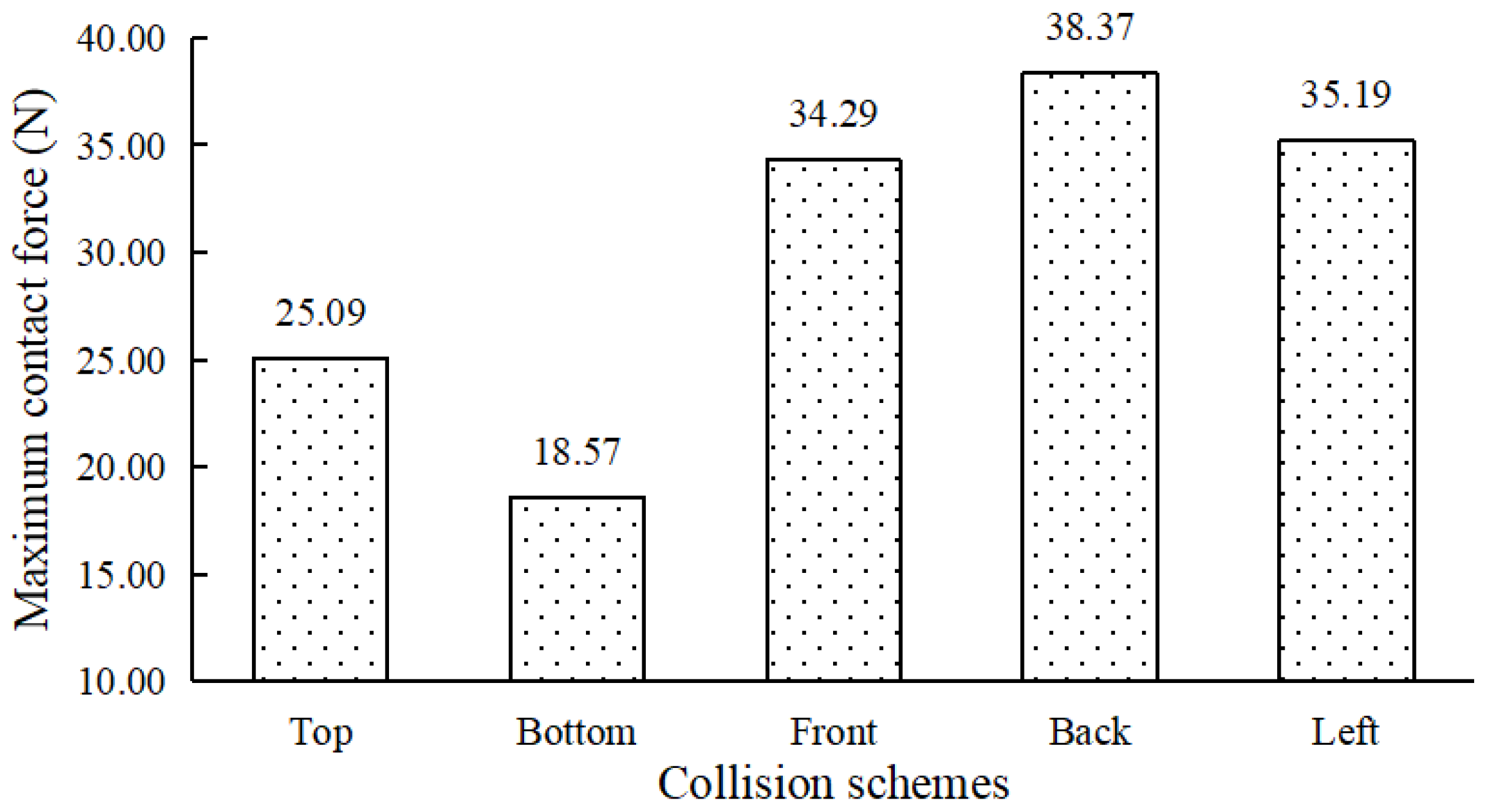 Agriculture 14 00842 g005