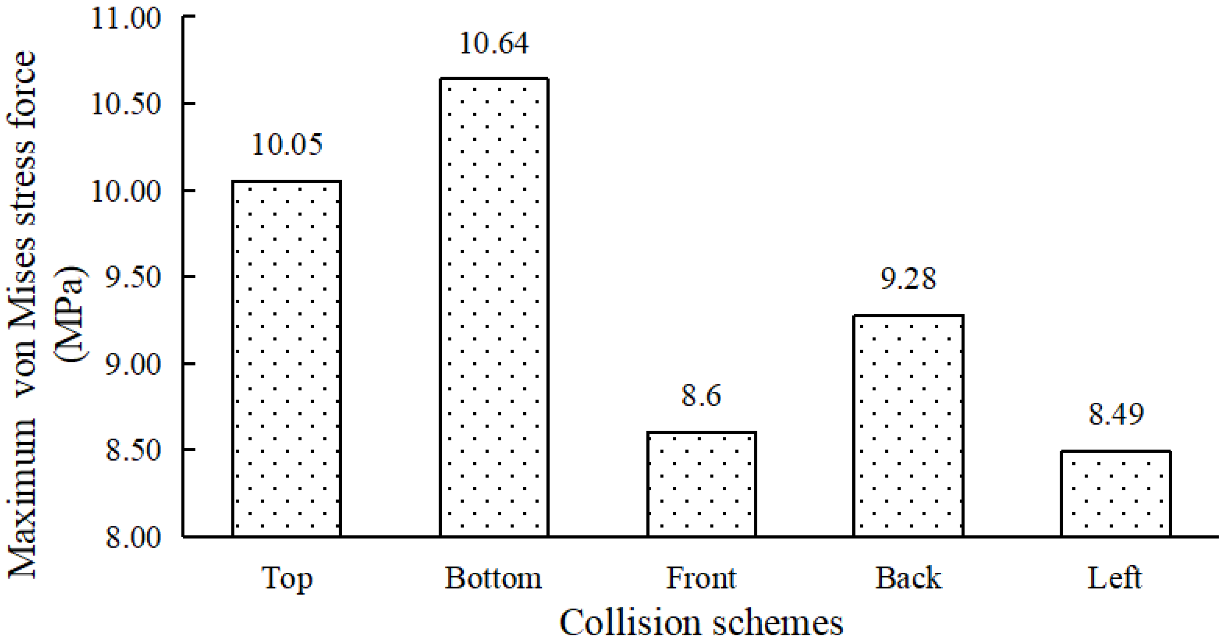 Agriculture 14 00842 g006