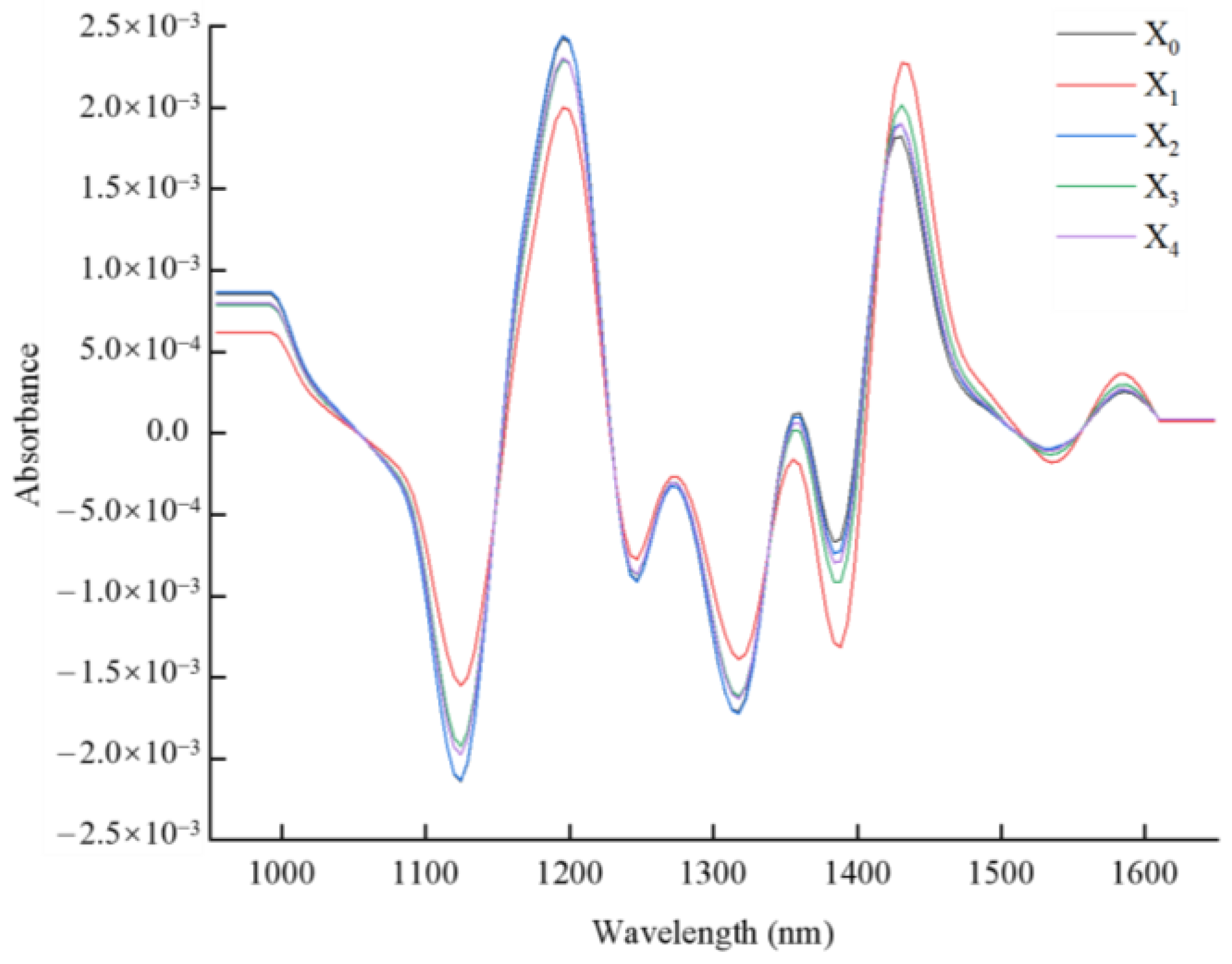 Agriculture 14 00842 g011