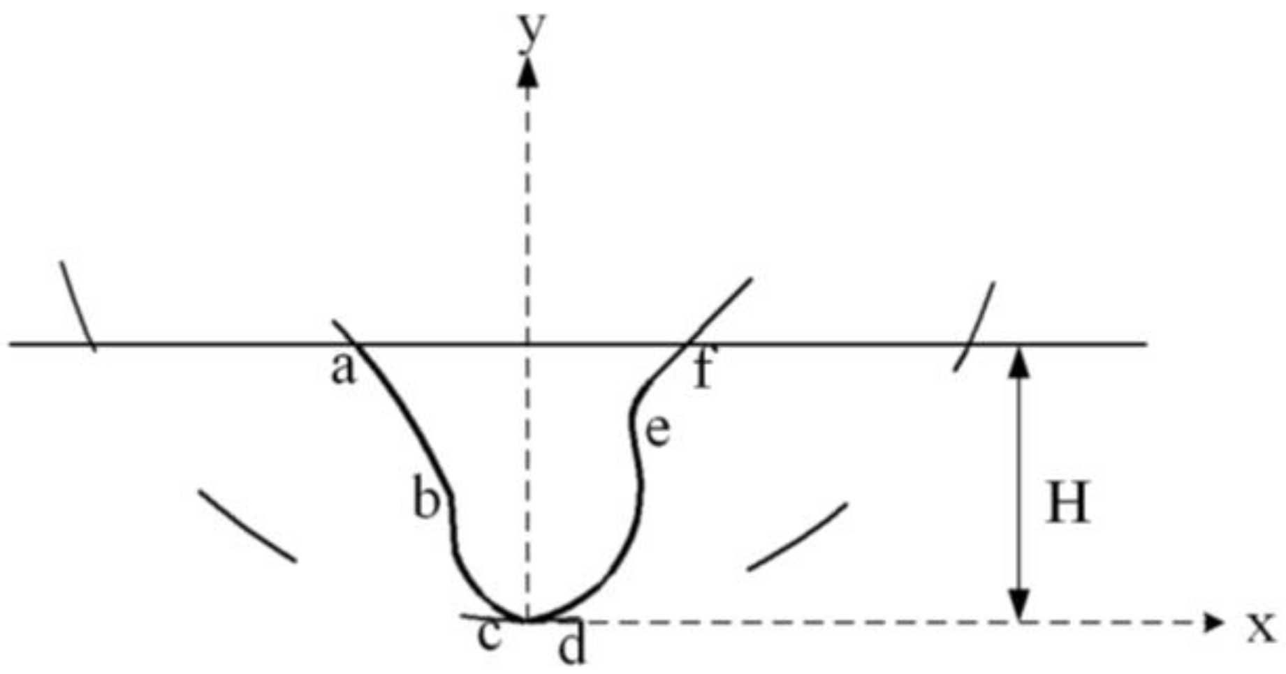 Agriculture 14 00843 g003