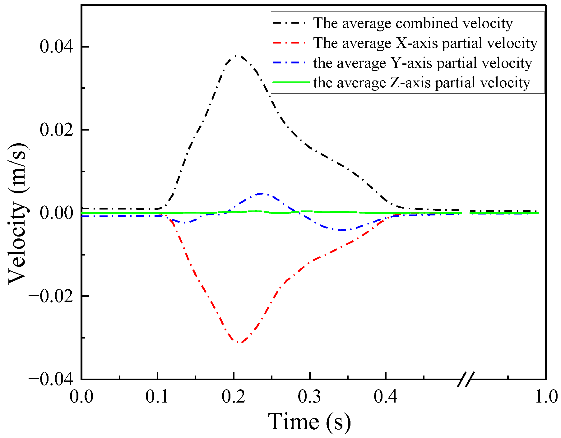 Agriculture 14 00843 g009