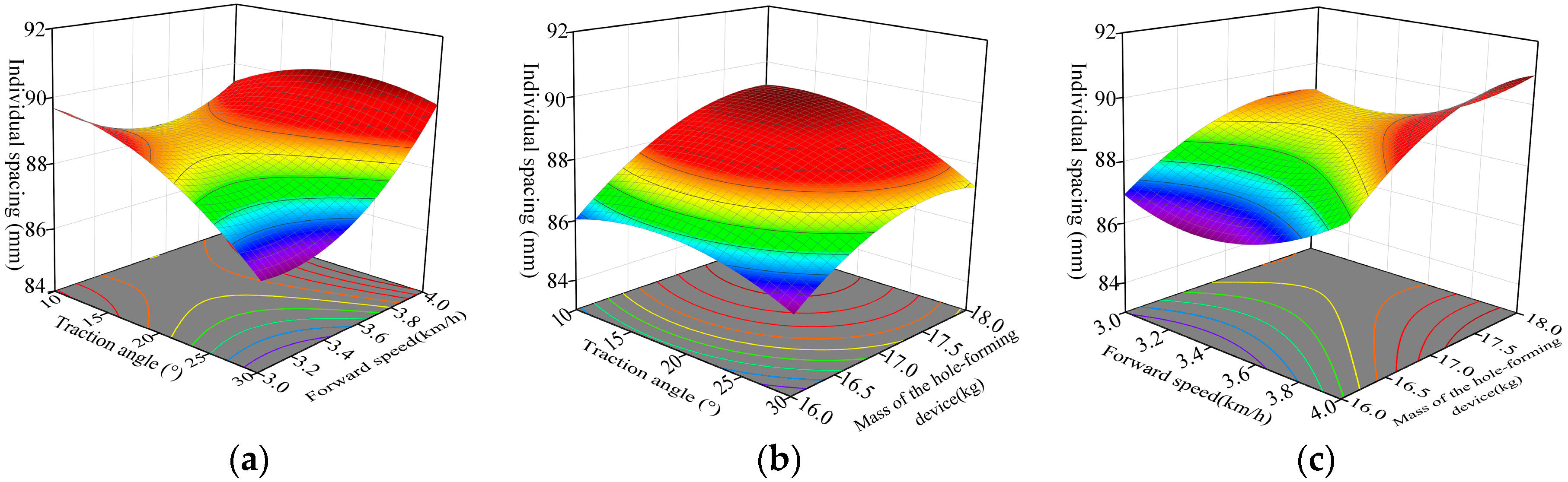 Agriculture 14 00843 g013
