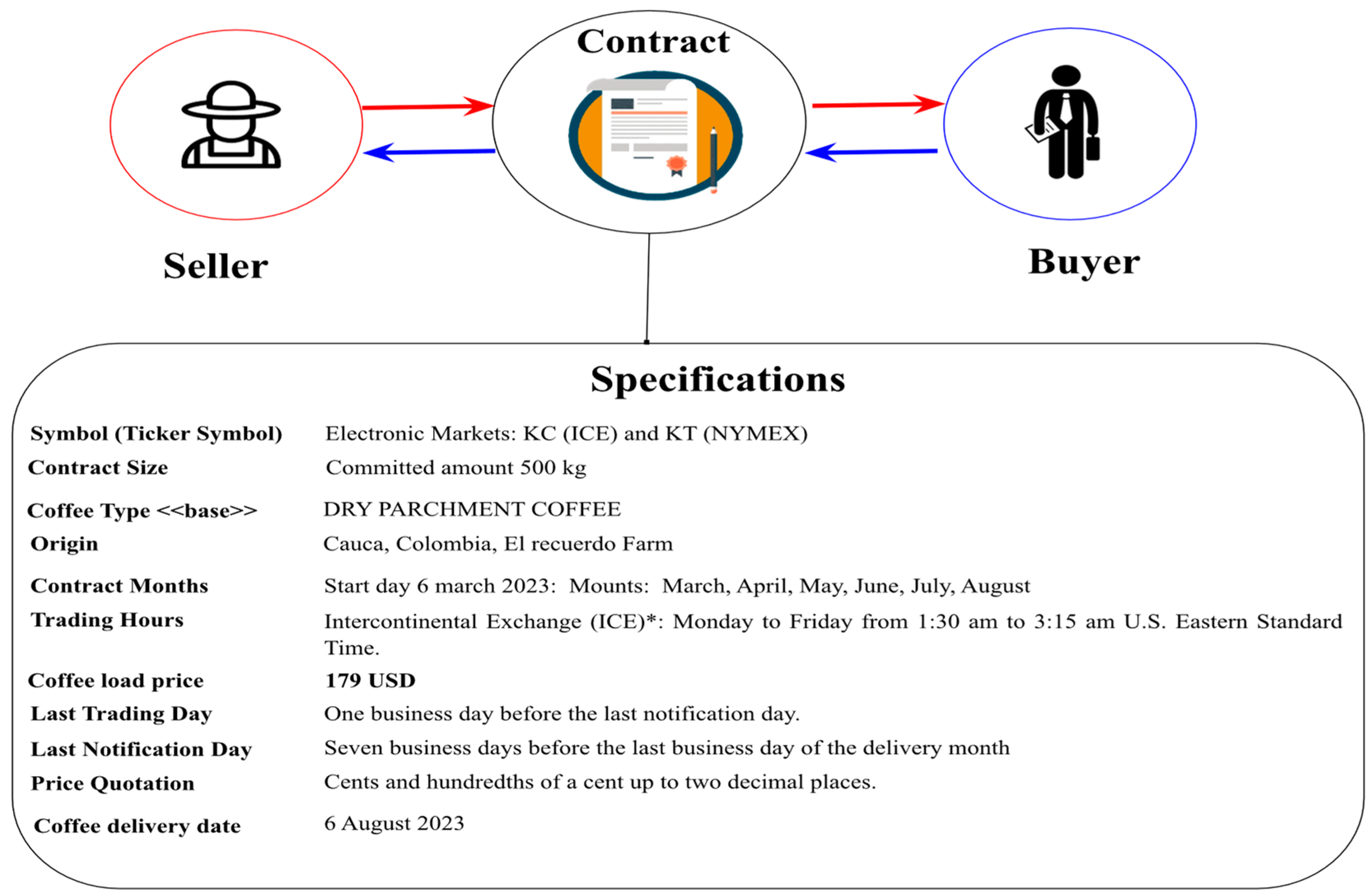 Agriculture 14 00845 g001