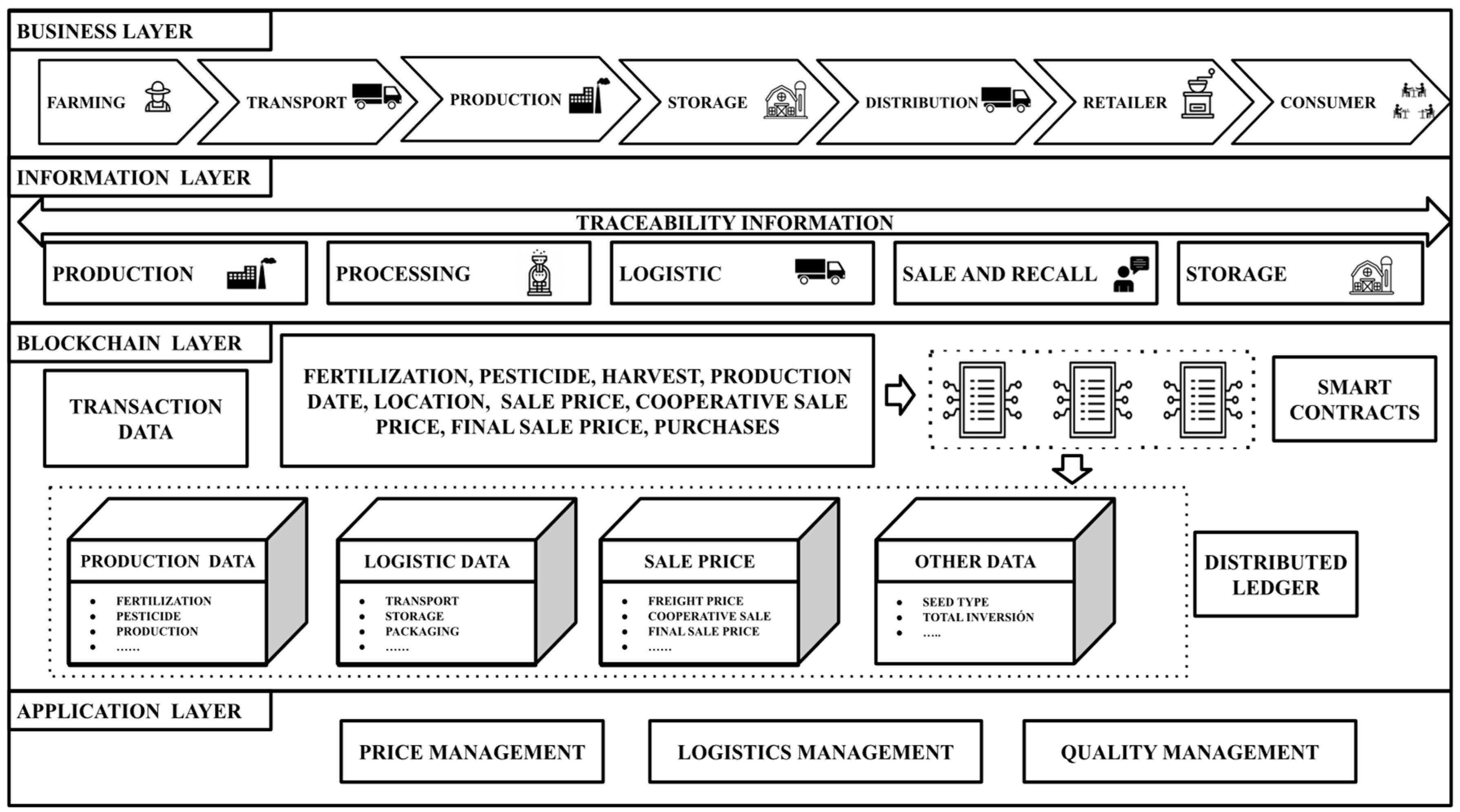 Agriculture 14 00845 g002