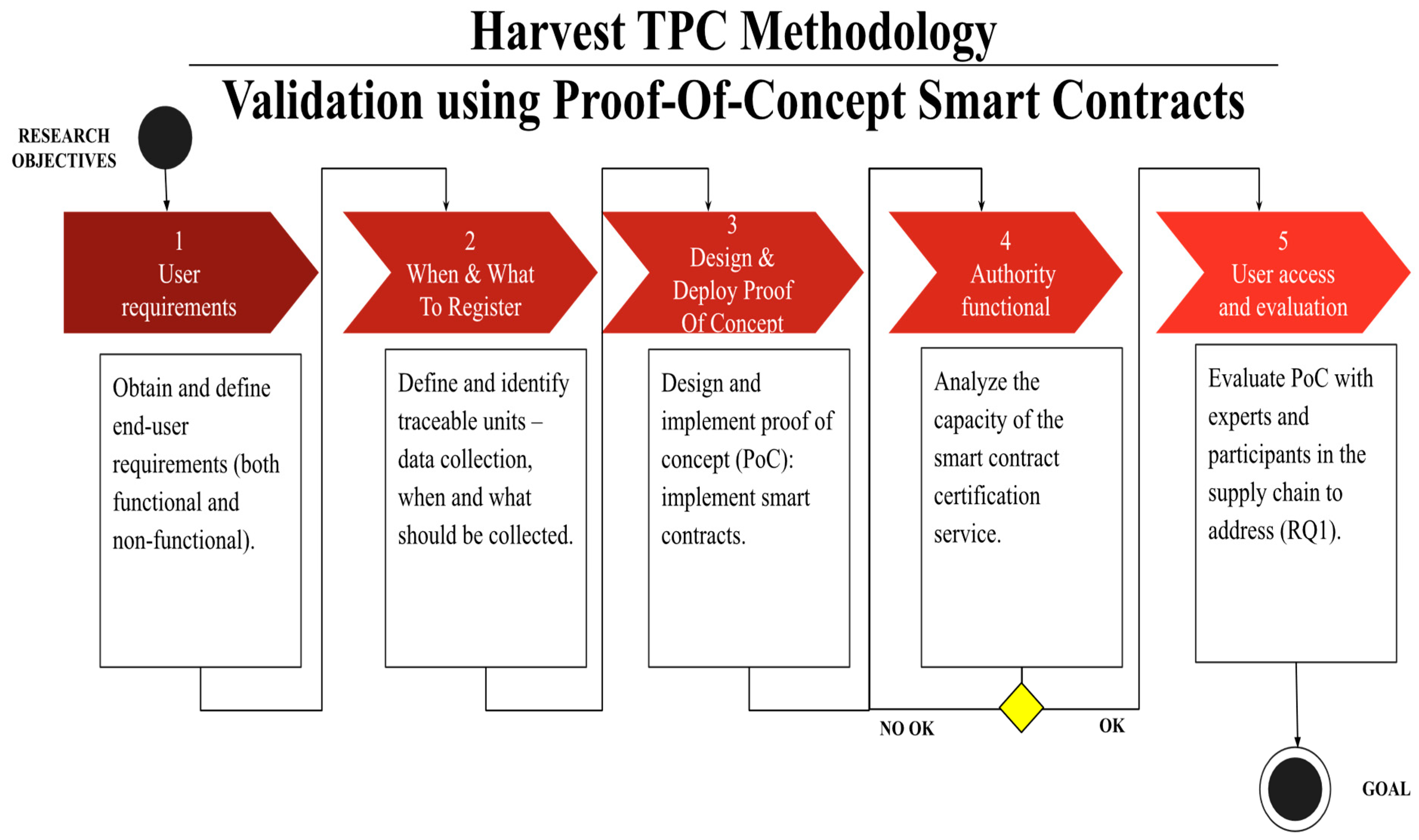 Agriculture 14 00845 g003