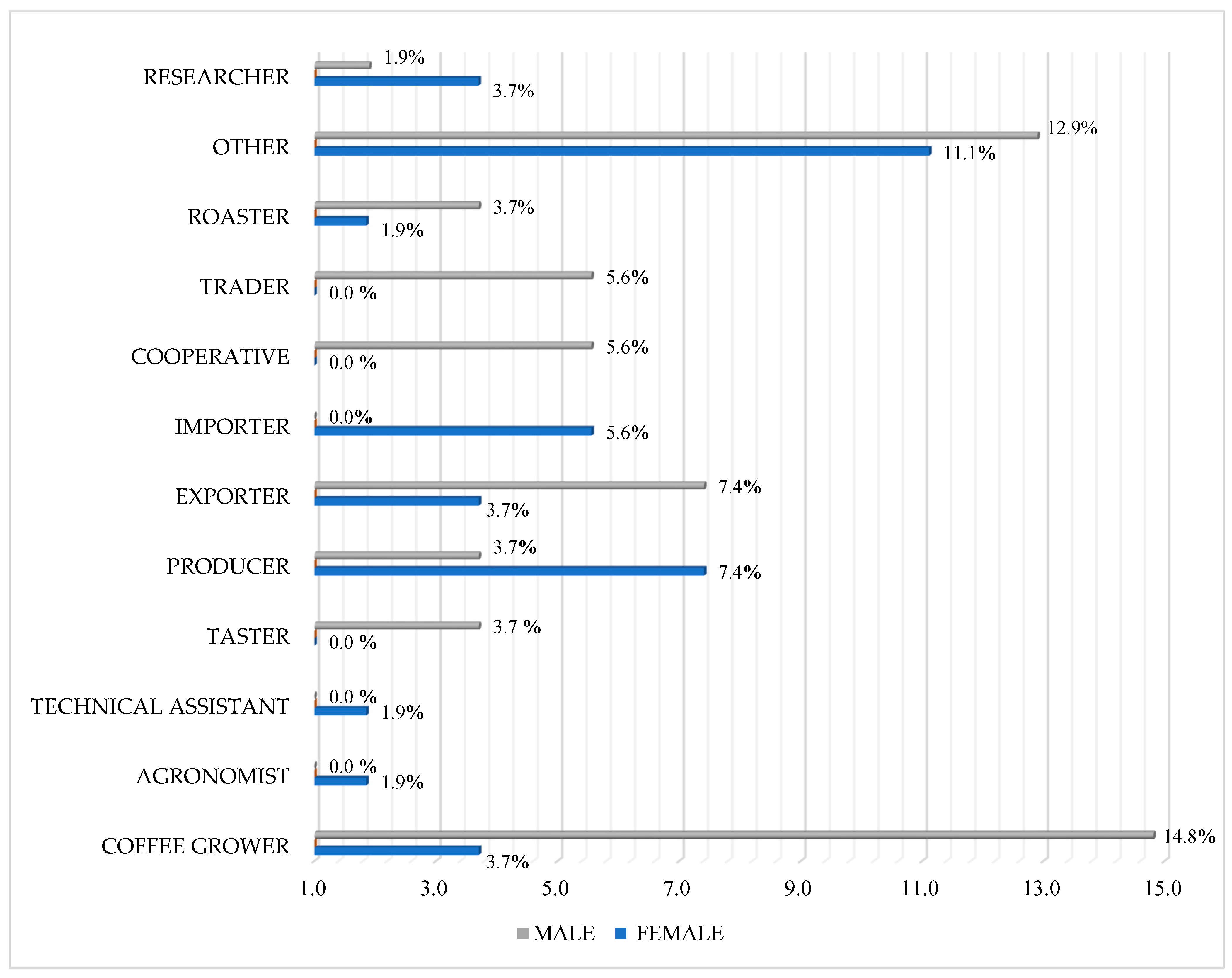 Agriculture 14 00845 g004