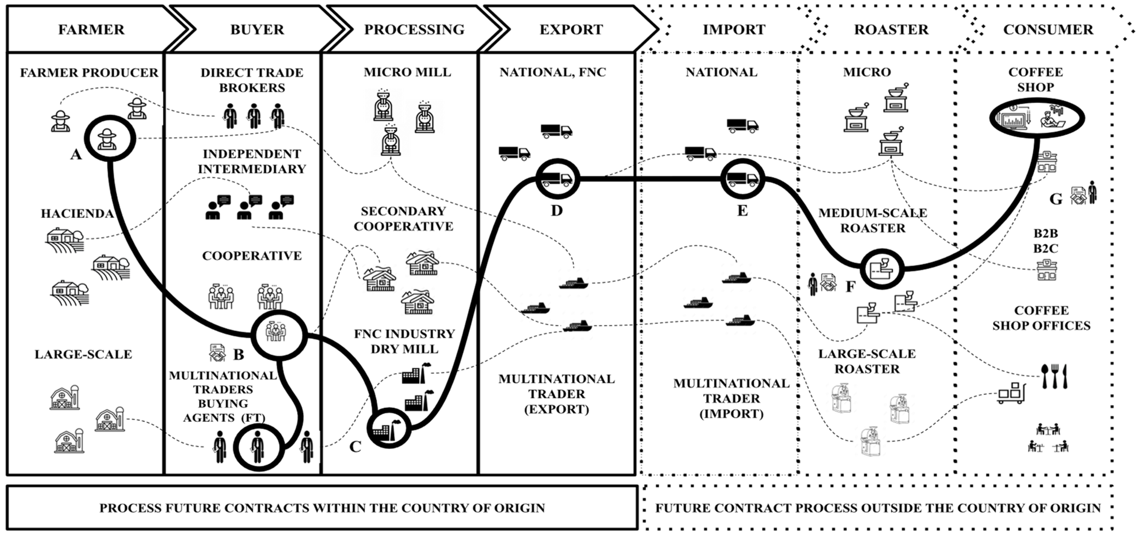 Agriculture 14 00845 g005