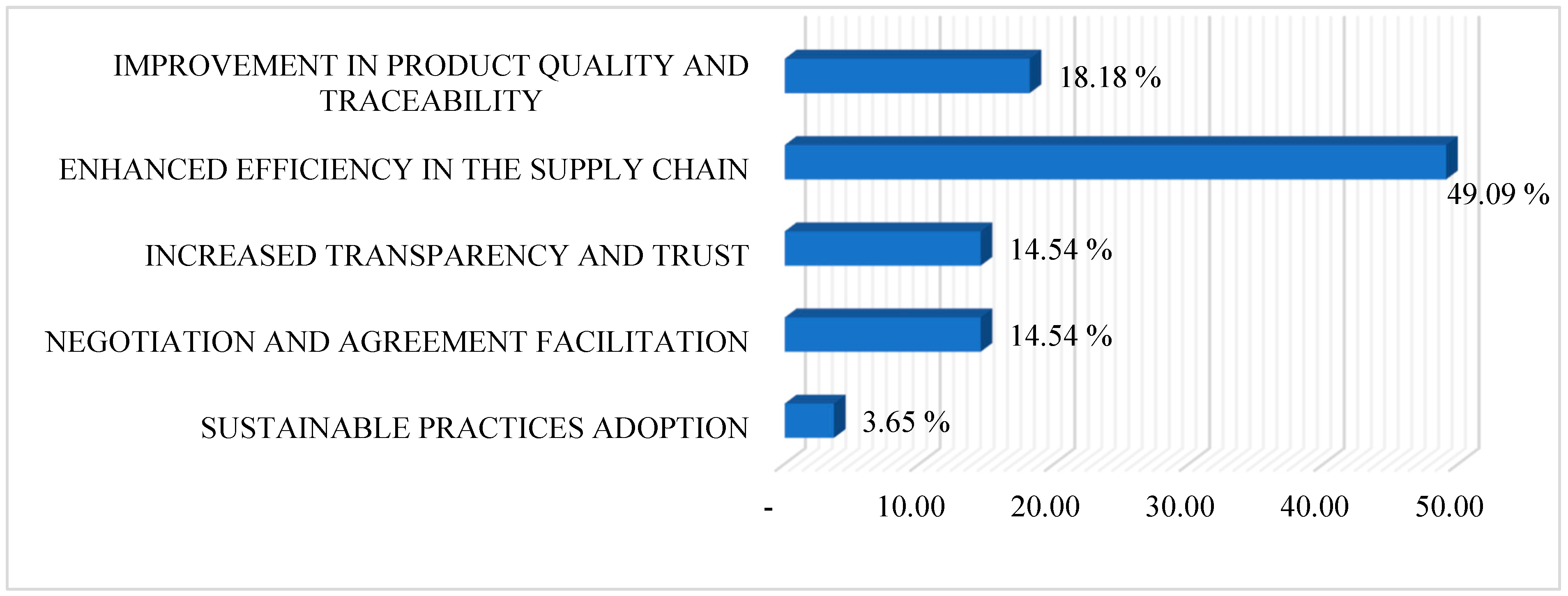 Agriculture 14 00845 g012
