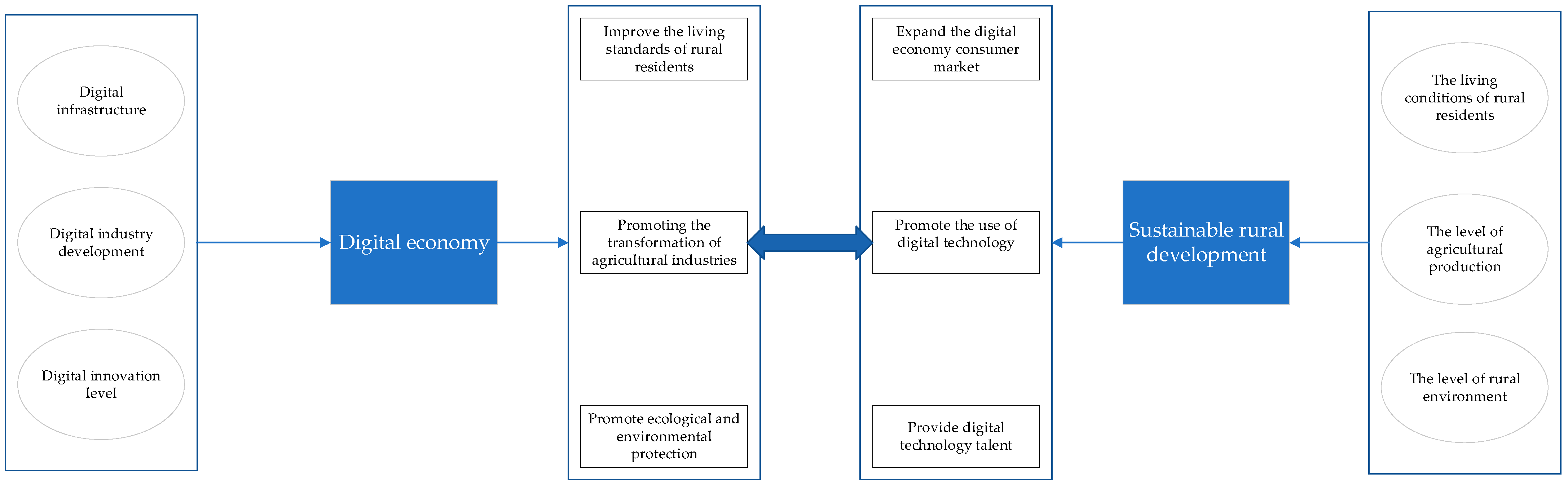 Agriculture 14 00849 g001