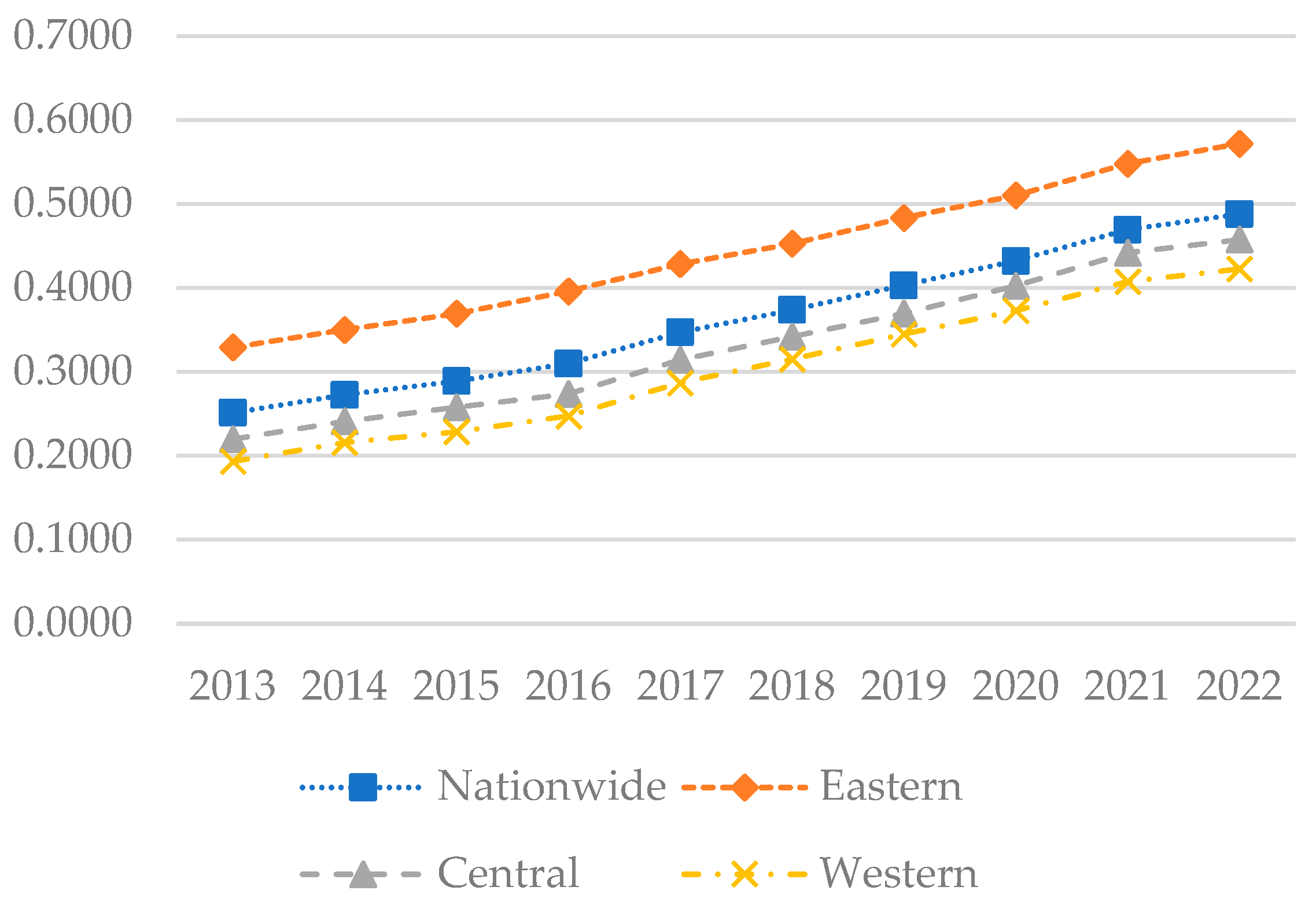 Agriculture 14 00849 g005
