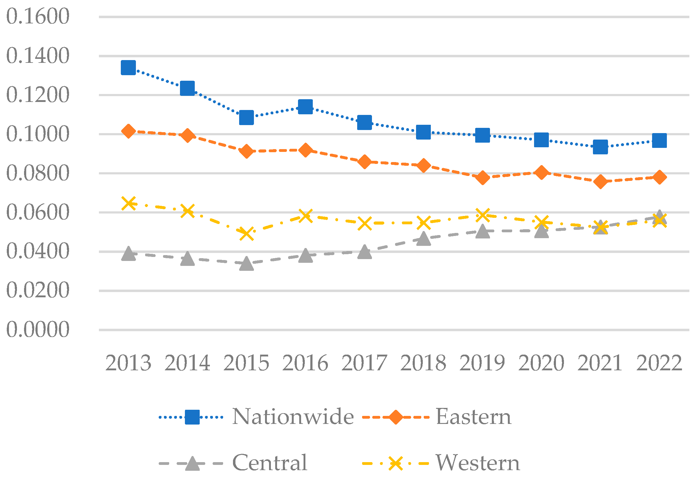 Agriculture 14 00849 g009