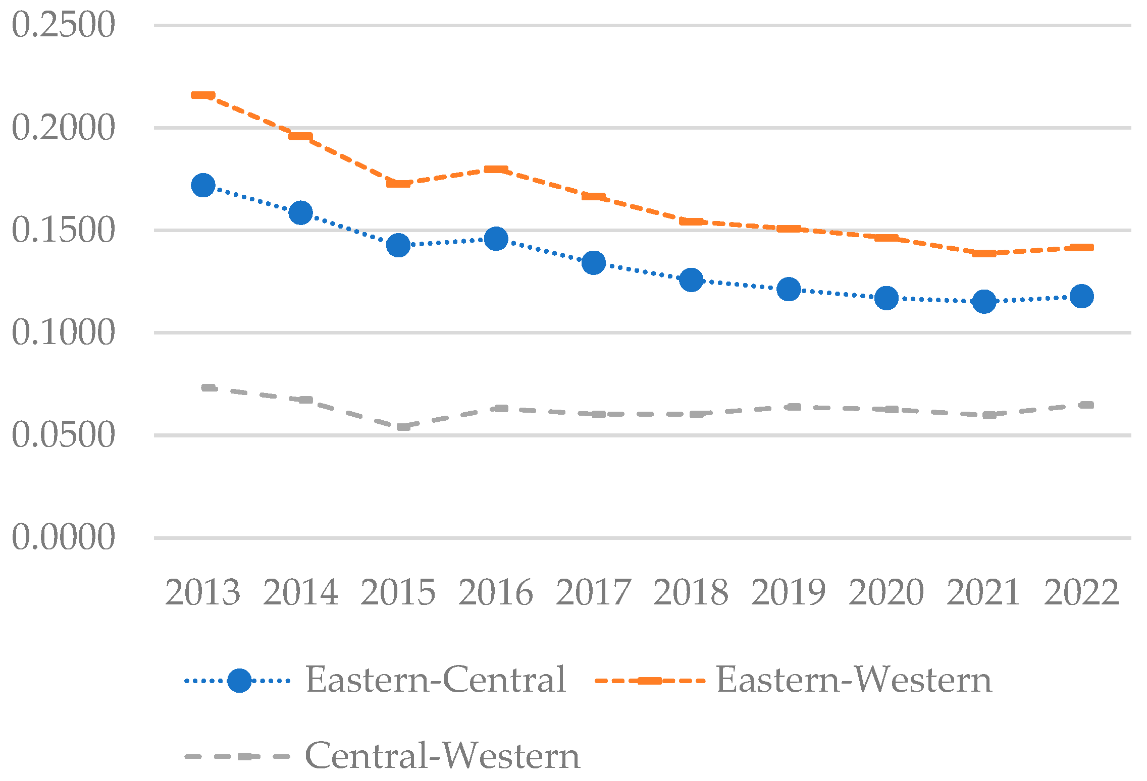 Agriculture 14 00849 g010